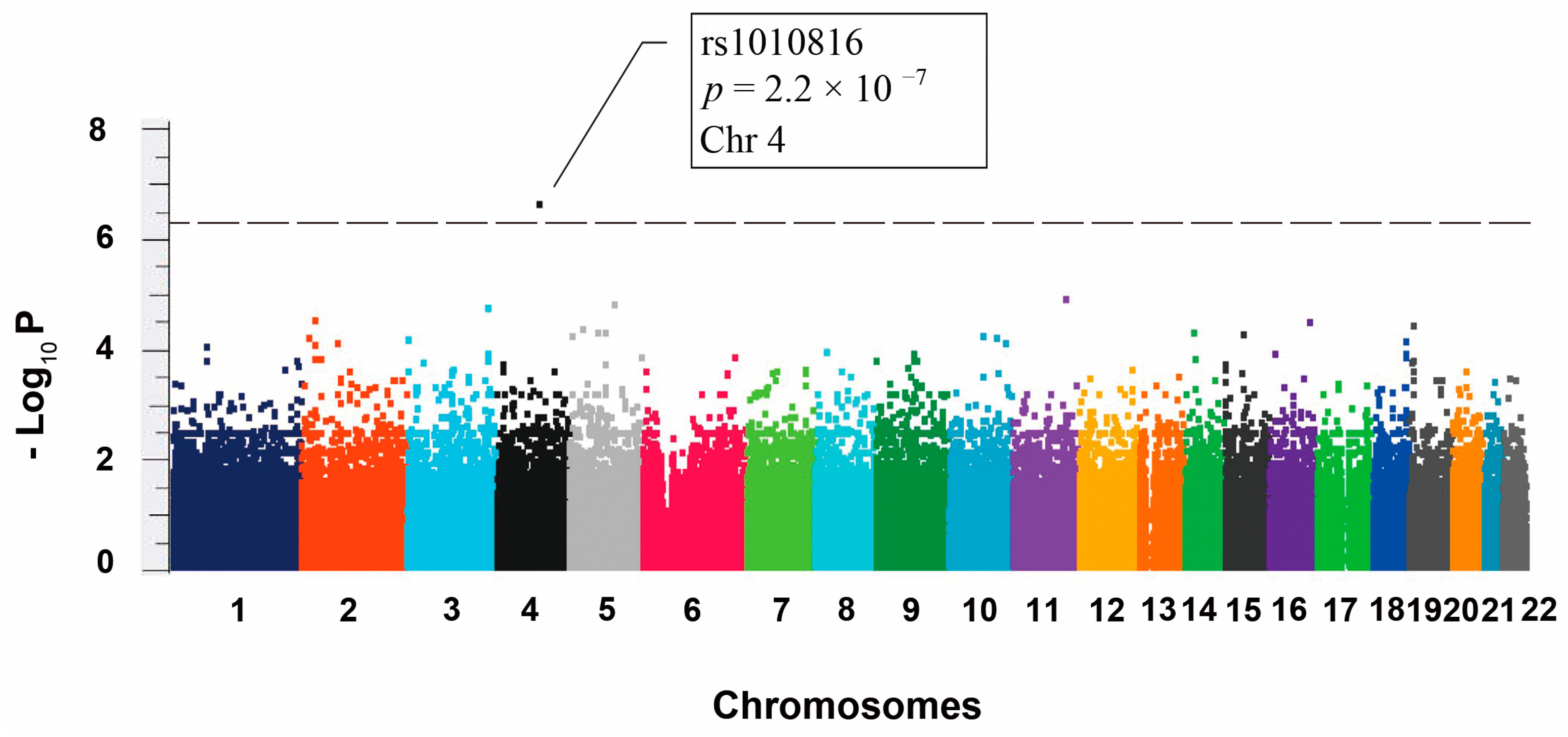 Ijms 24 01681 g001 Ijms 24 01681 g001