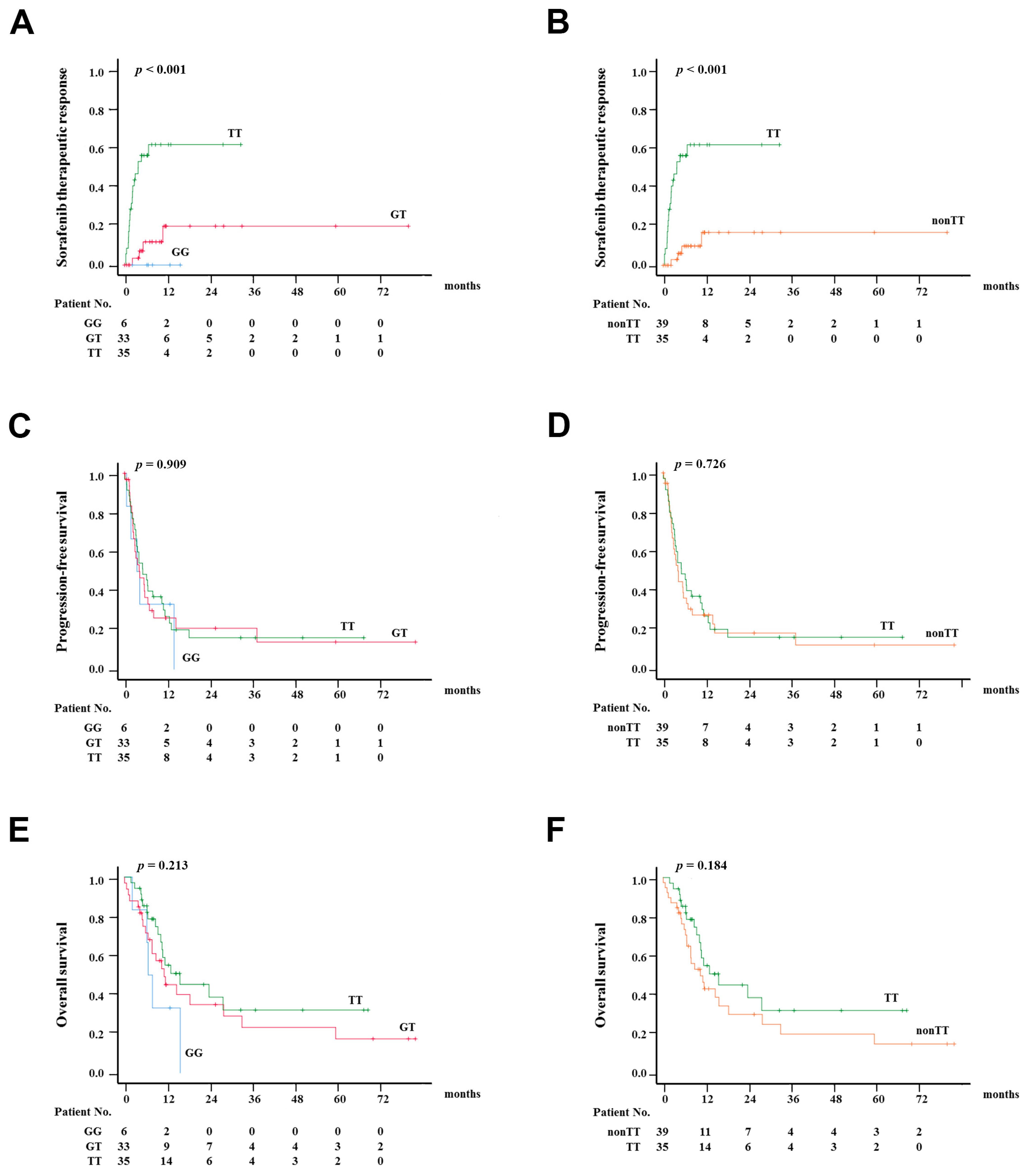 Ijms 24 01681 g002 Ijms 24 01681 g002