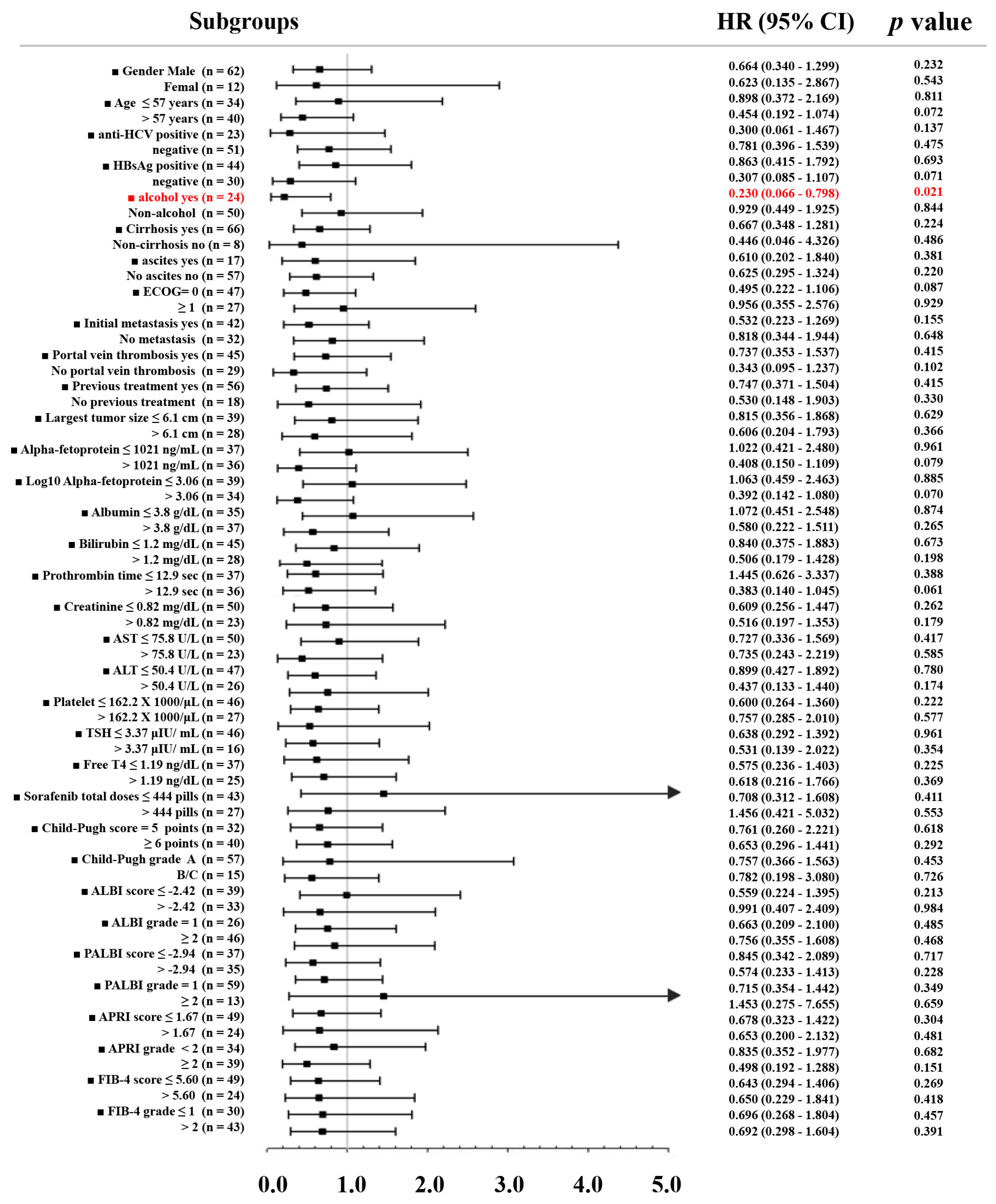 Ijms 24 01681 g003 Ijms 24 01681 g003
