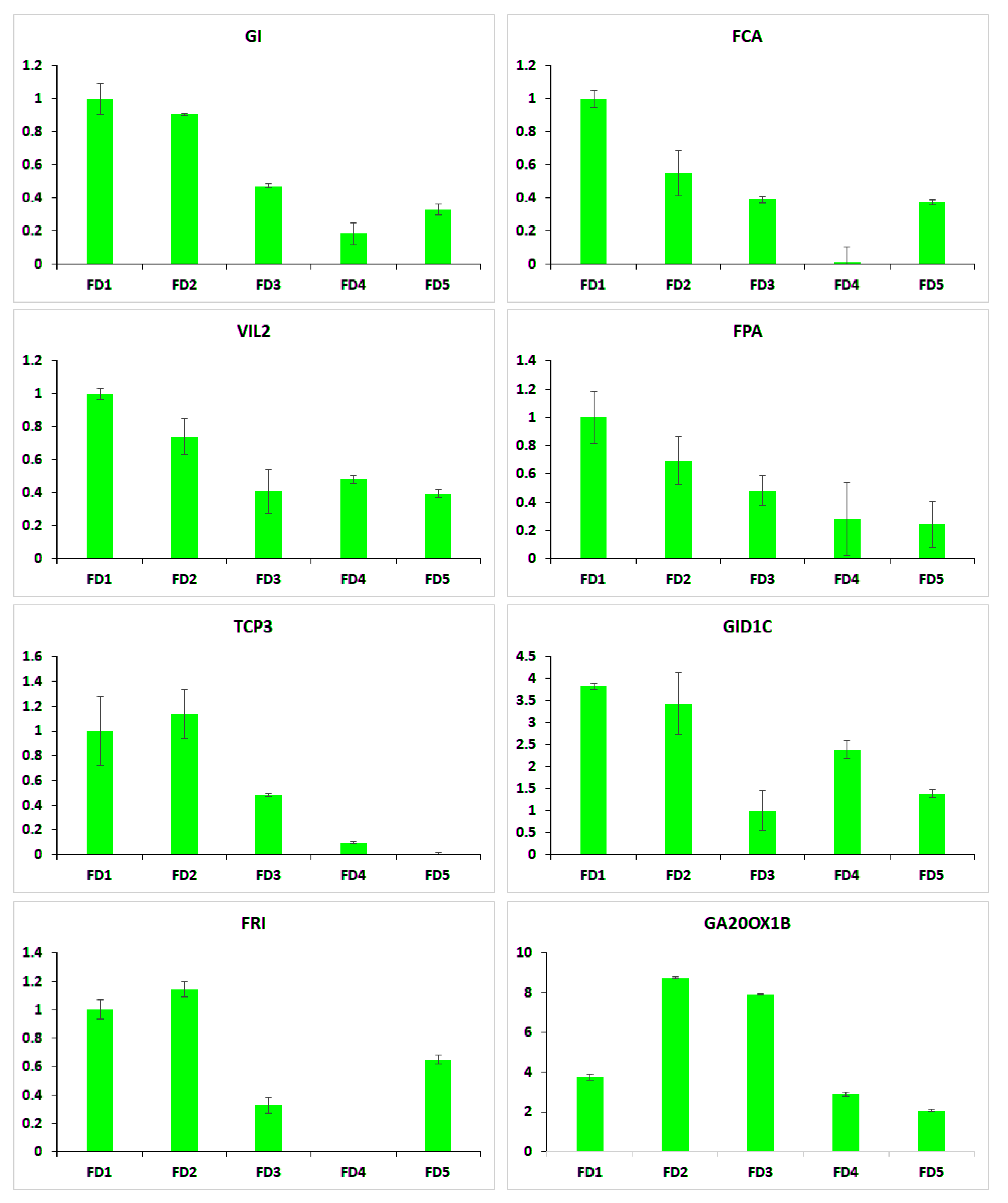 Ijms 24 01699 g005 Ijms 24 01699 g005
