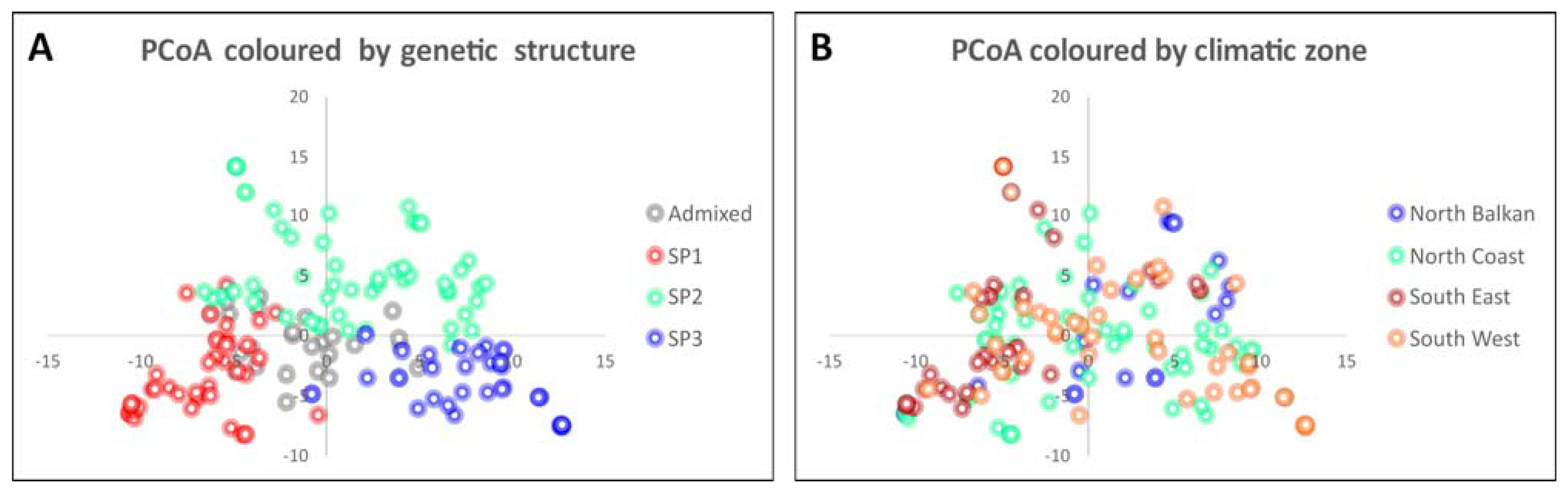 Ijms 24 01700 g002 Ijms 24 01700 g002