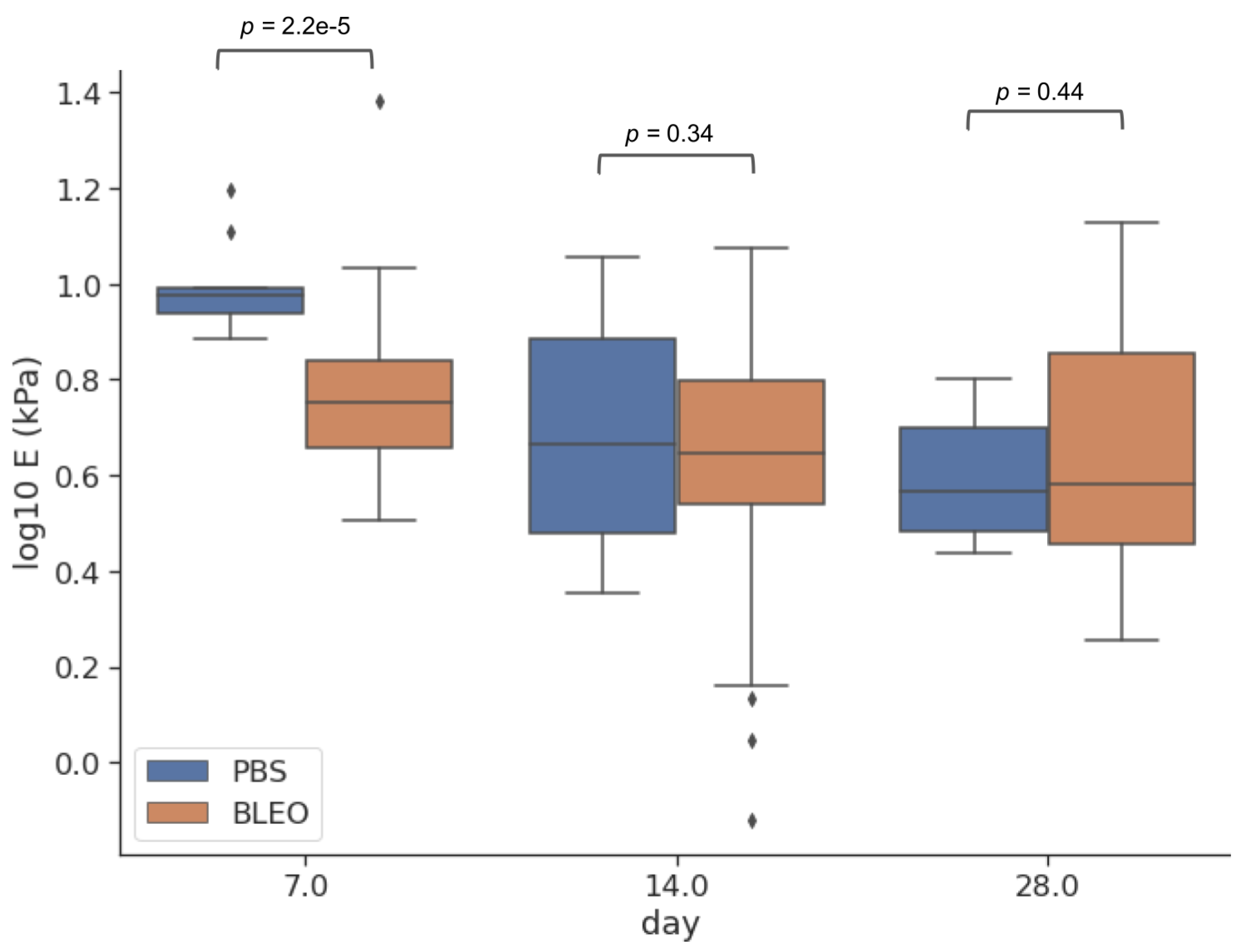 Ijms 24 01708 g001 Ijms 24 01708 g001