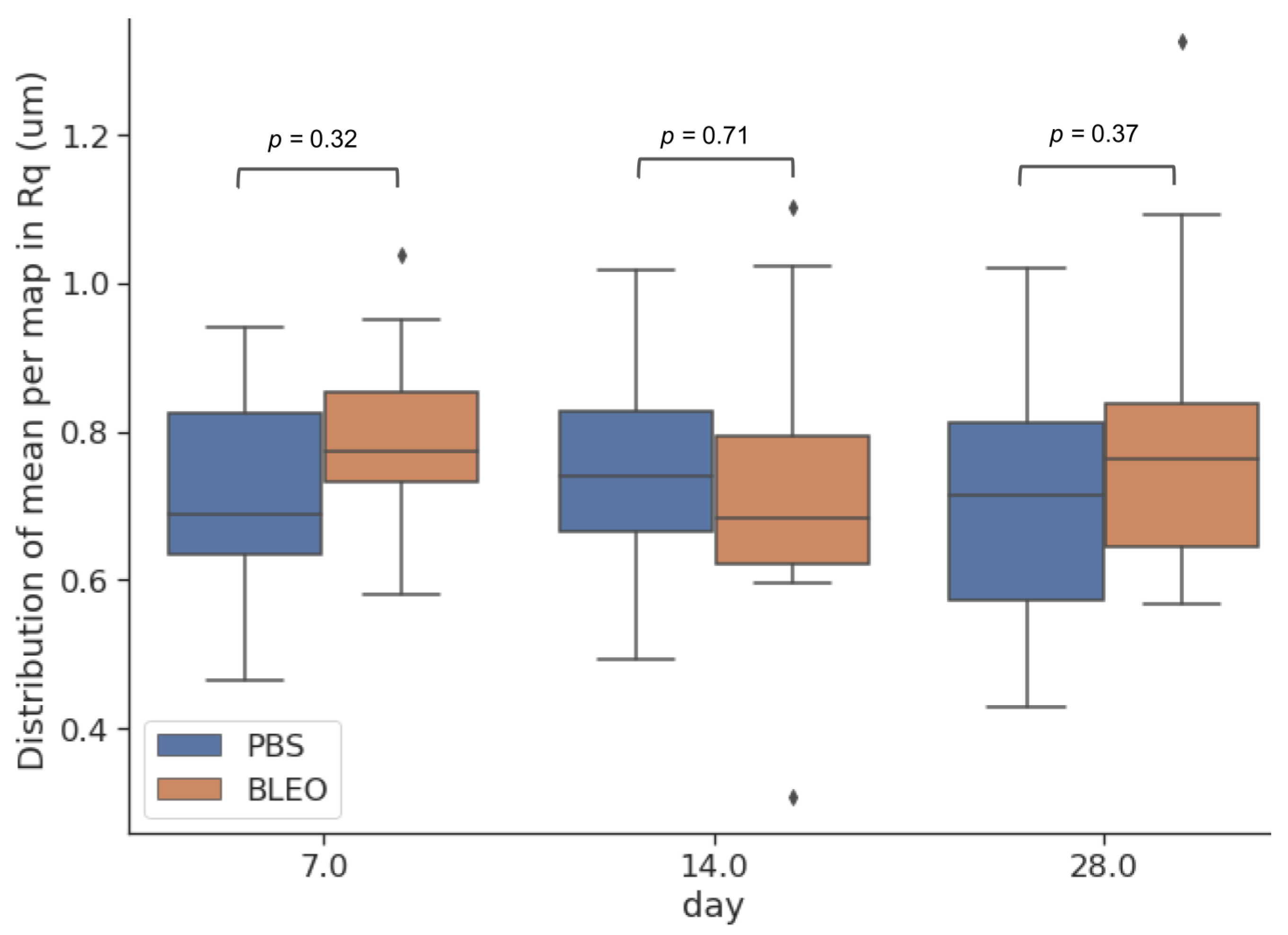 Ijms 24 01708 g003 Ijms 24 01708 g003