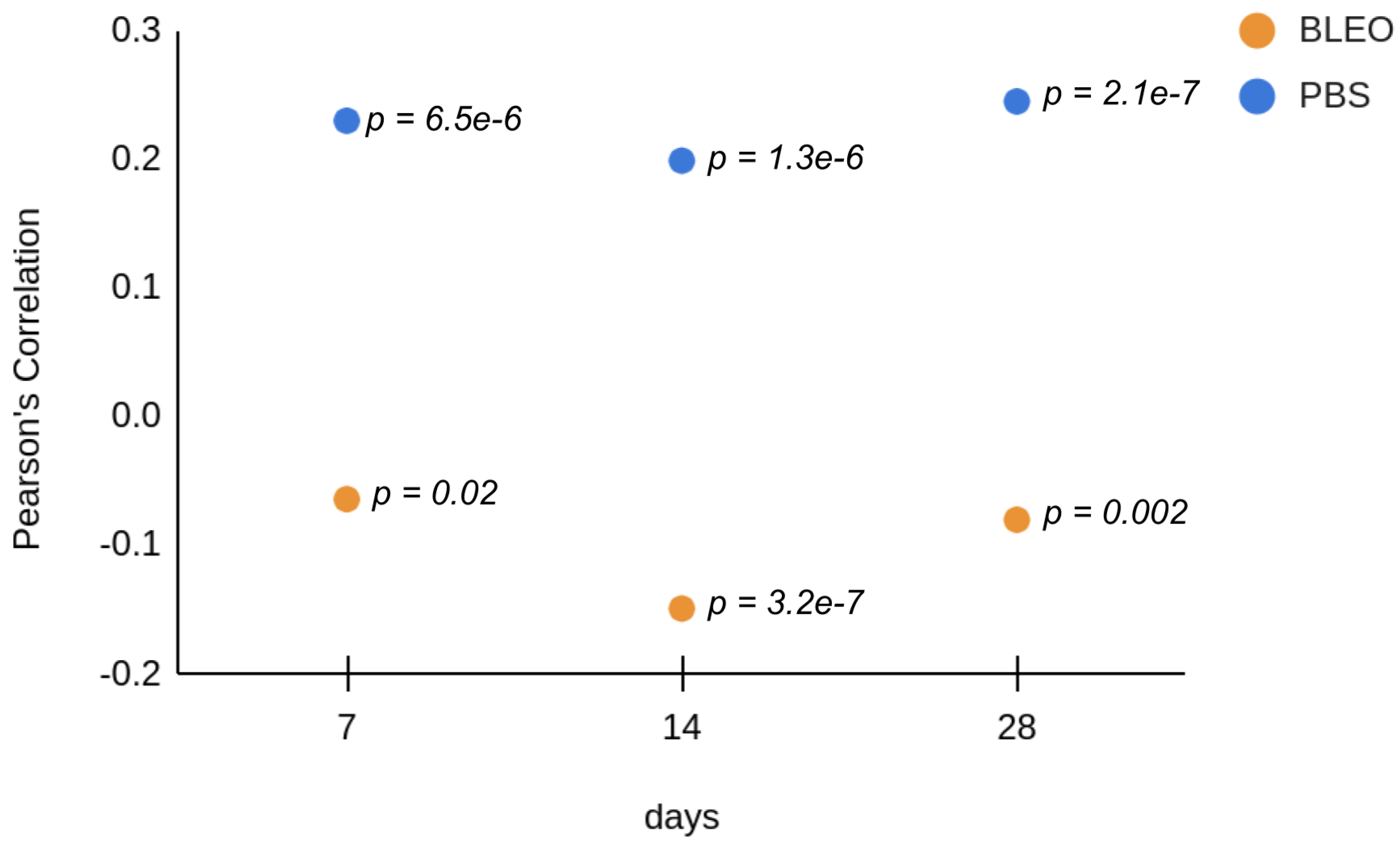 Ijms 24 01708 g005 Ijms 24 01708 g005
