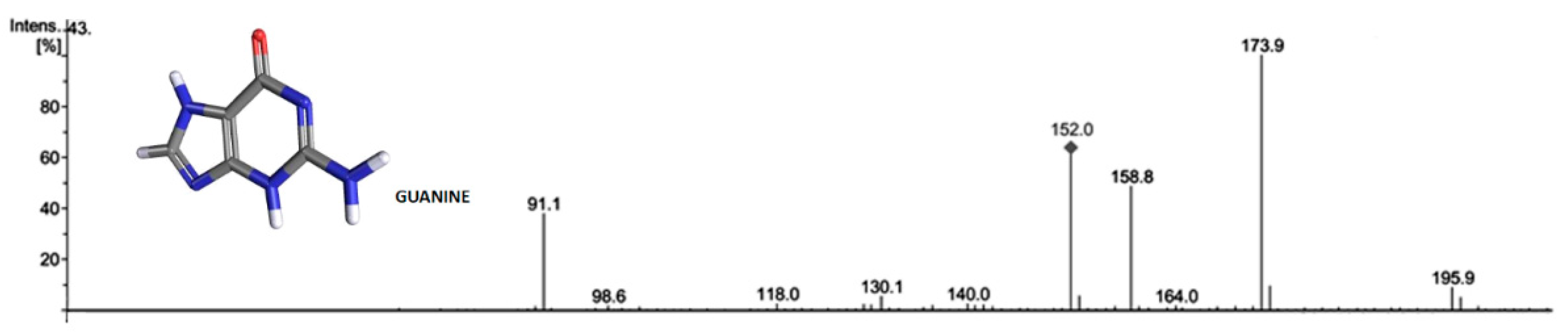 Ijms 24 01715 g003 Ijms 24 01715 g003