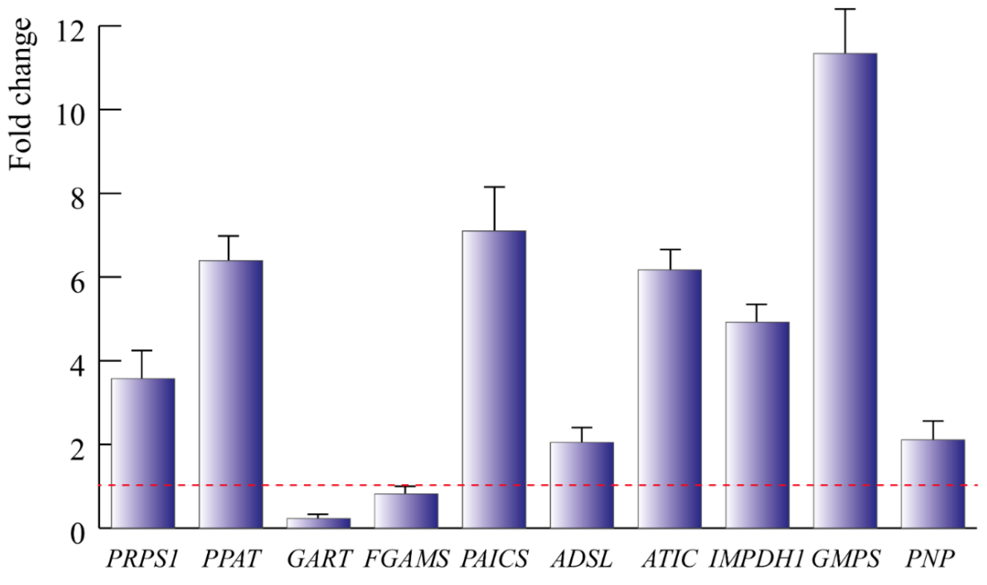Ijms 24 01715 g005 Ijms 24 01715 g005