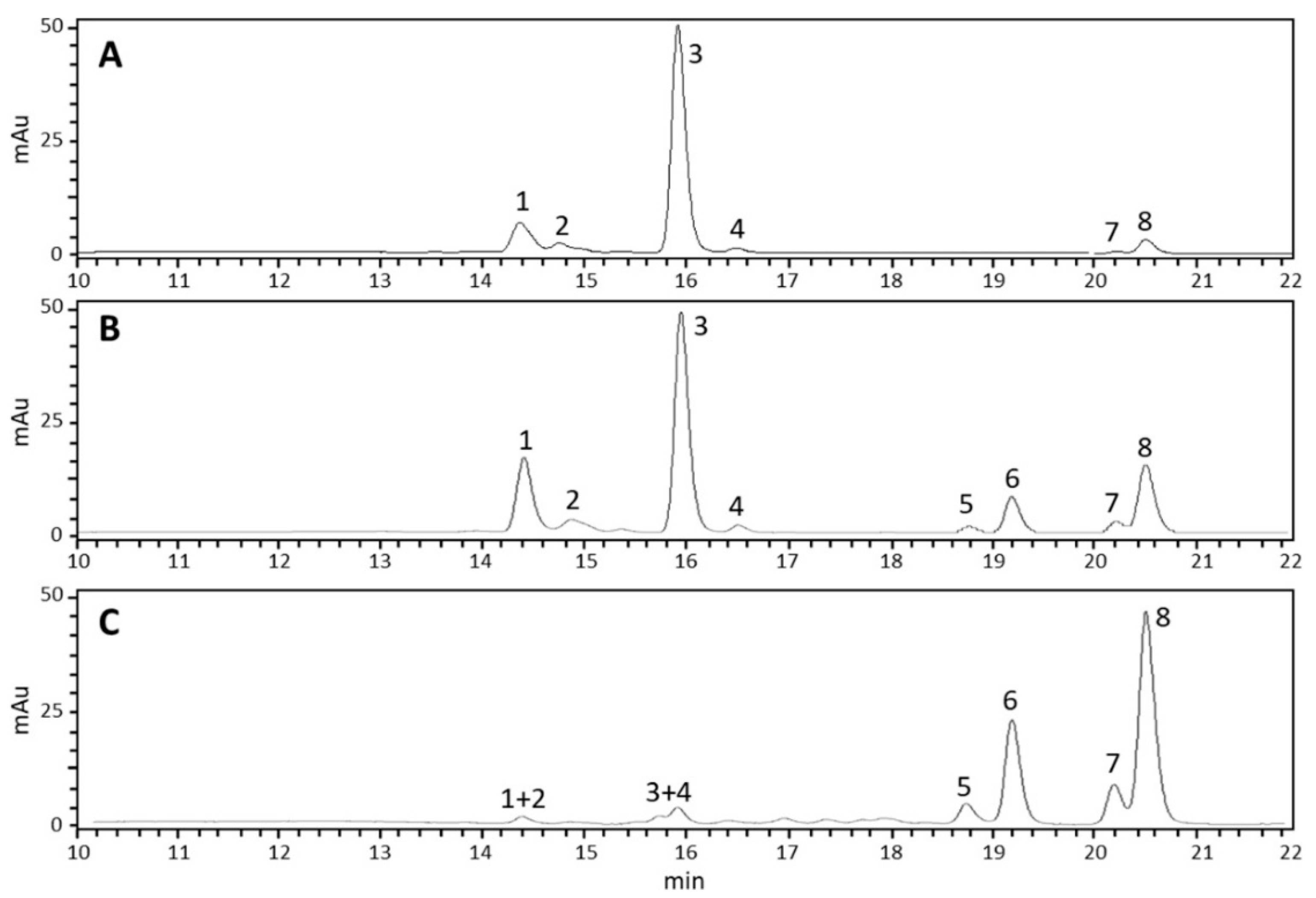 Ijms 24 01715 g008 Ijms 24 01715 g008