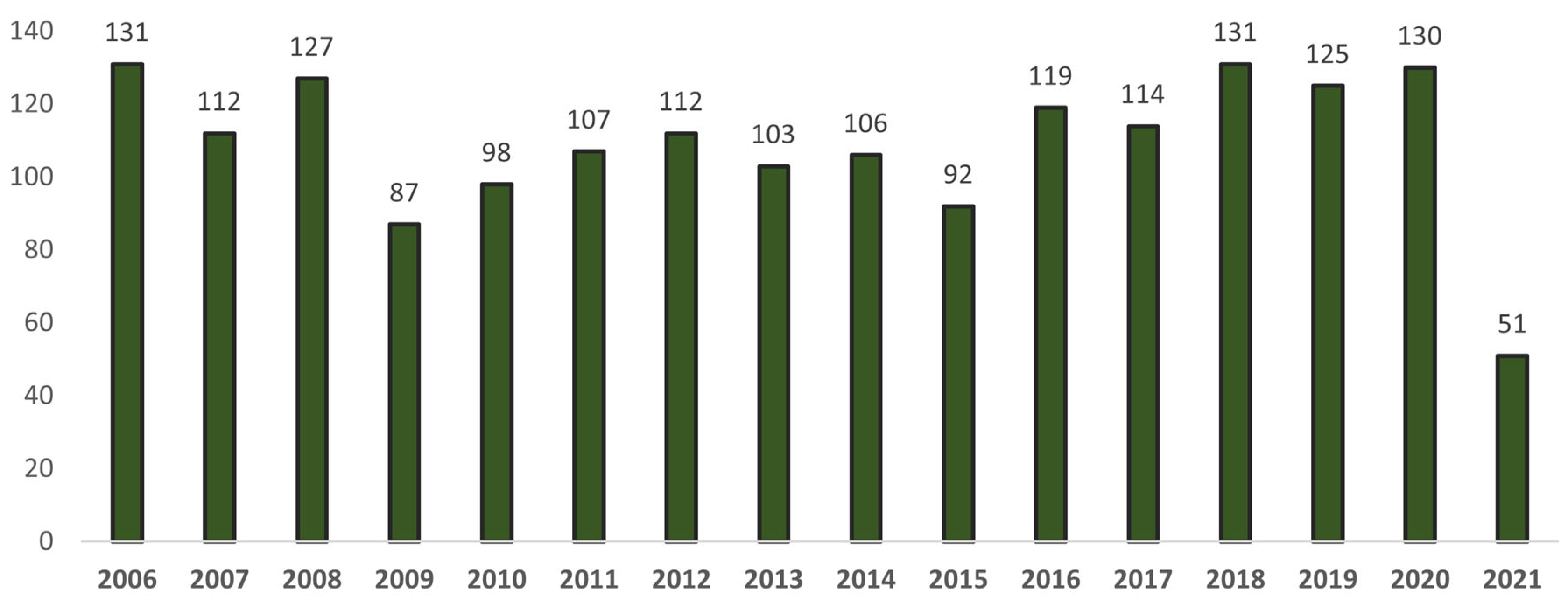 Ijms 24 01717 g002 Ijms 24 01717 g002