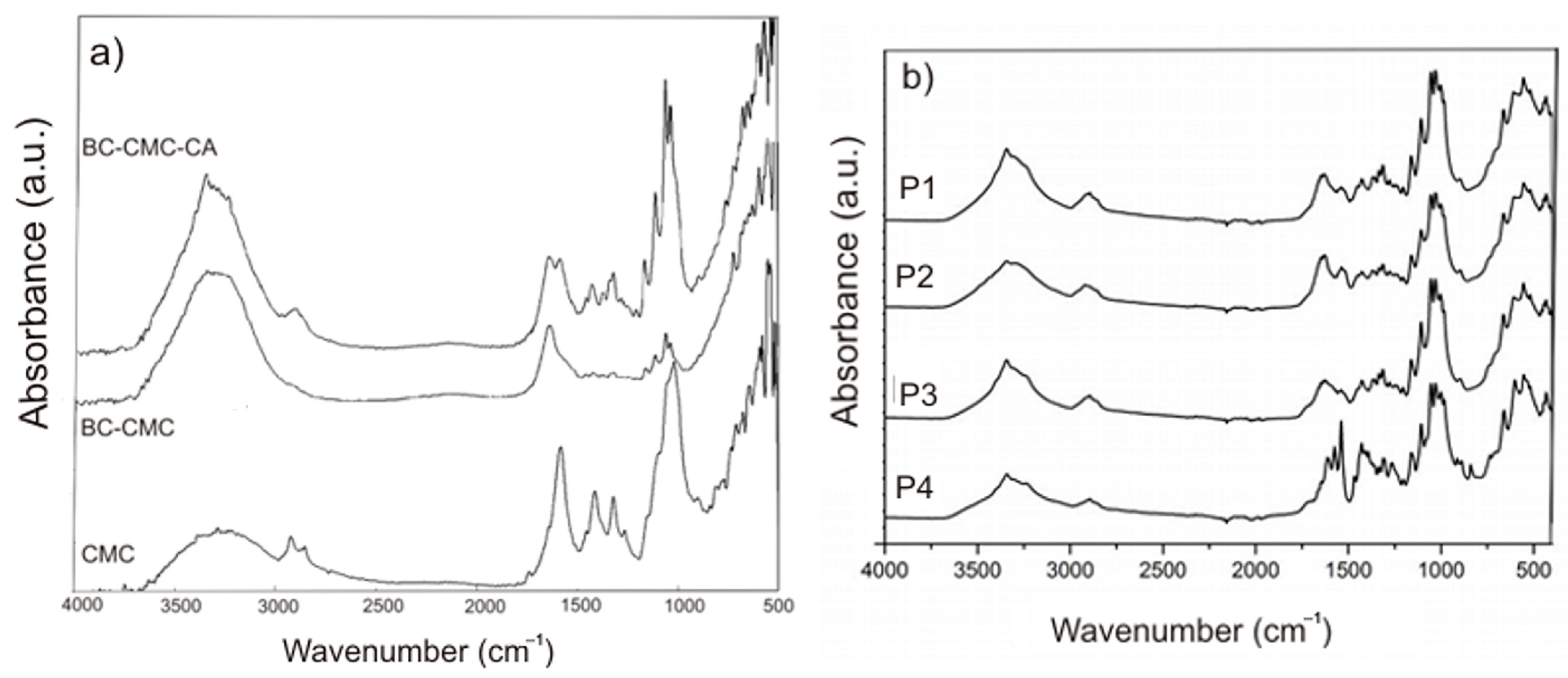 Ijms 24 01719 g002 Ijms 24 01719 g002