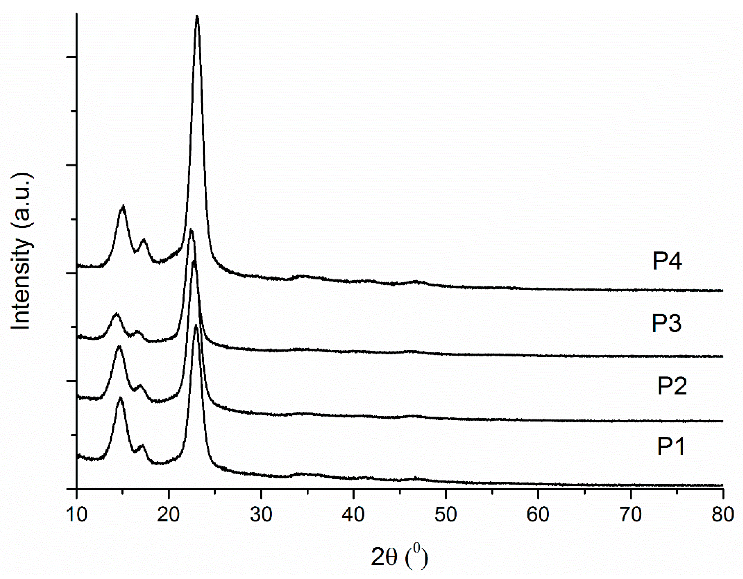 Ijms 24 01719 g004 Ijms 24 01719 g004