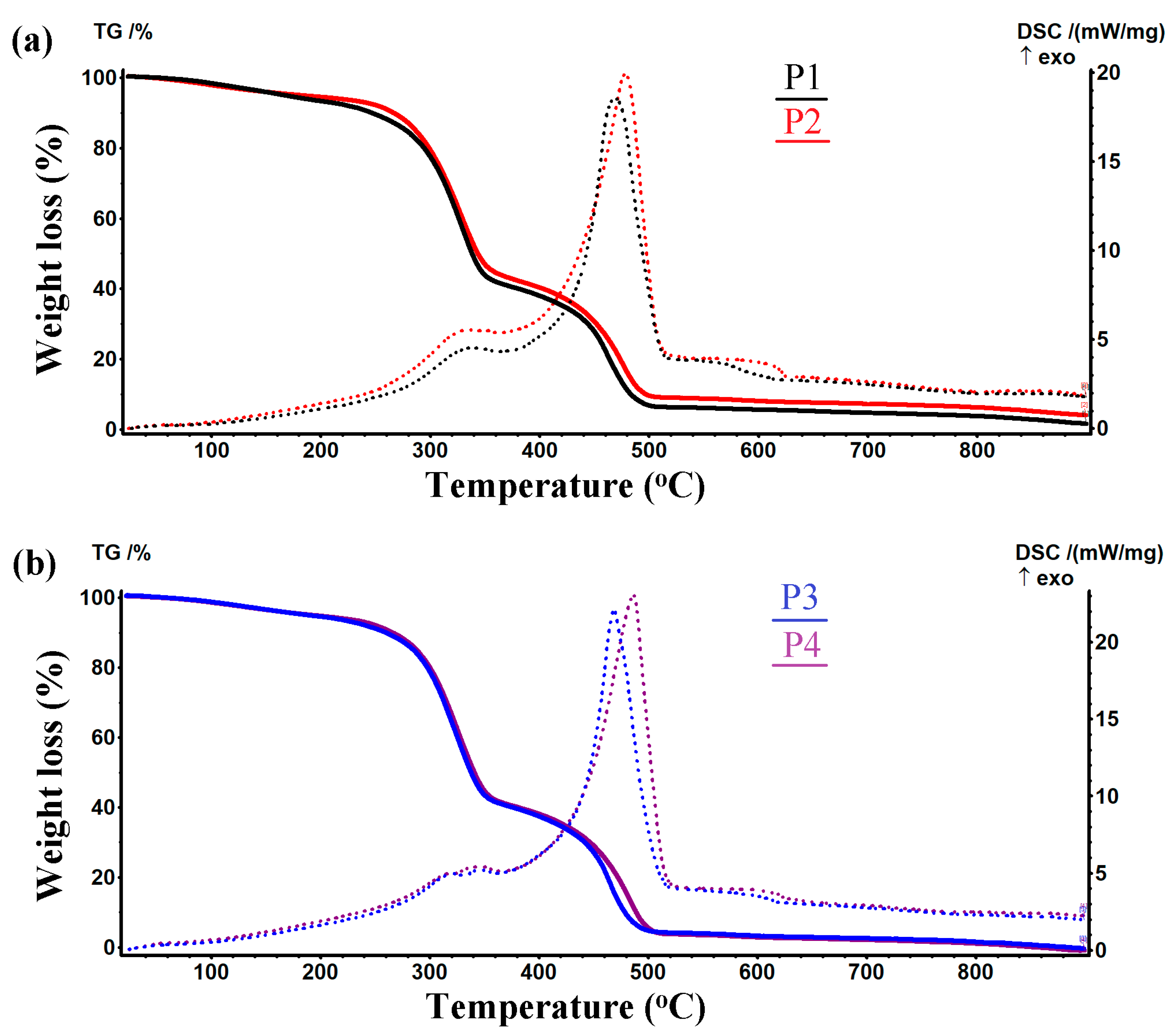 Ijms 24 01719 g005 Ijms 24 01719 g005