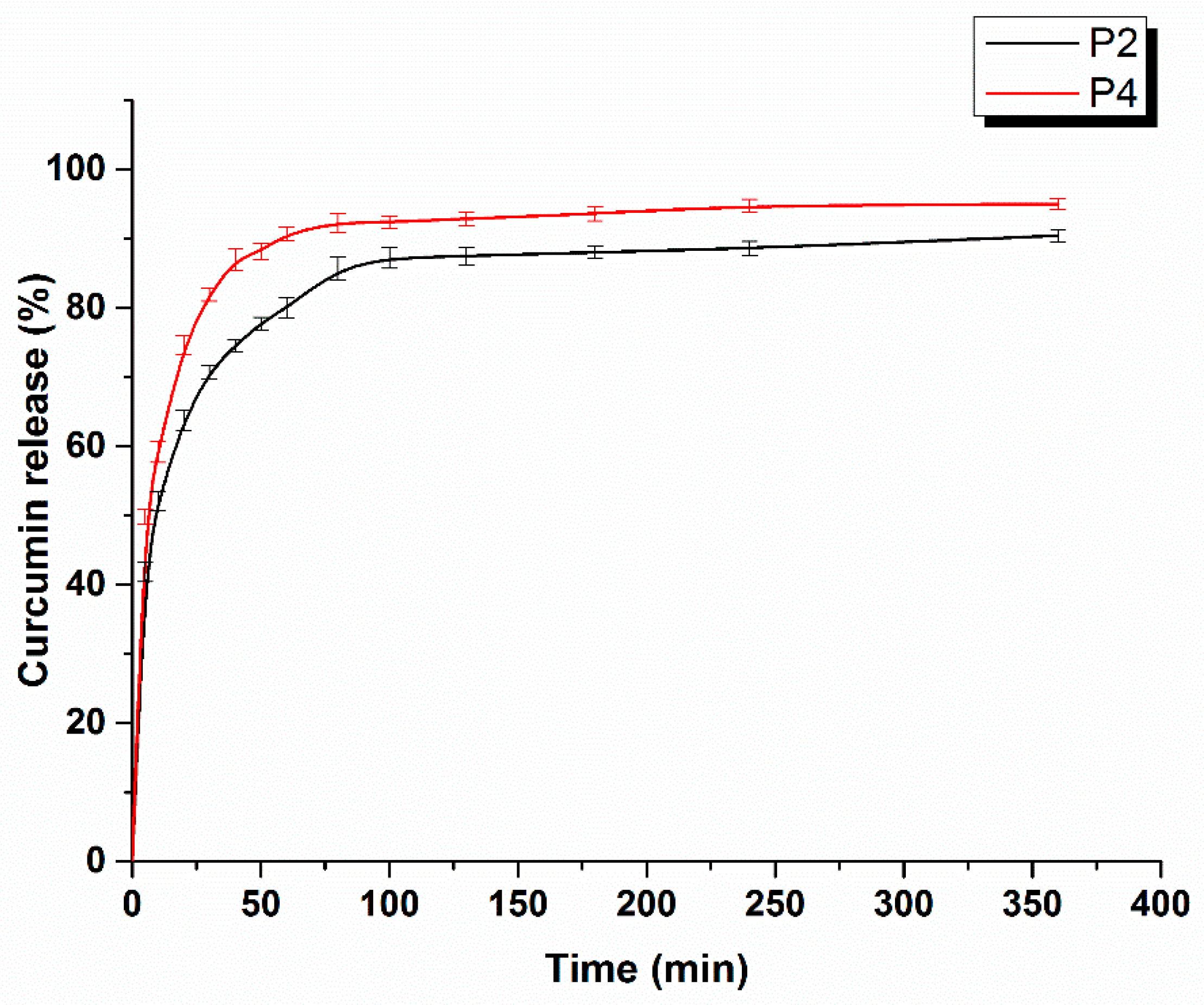 Ijms 24 01719 g007 Ijms 24 01719 g007