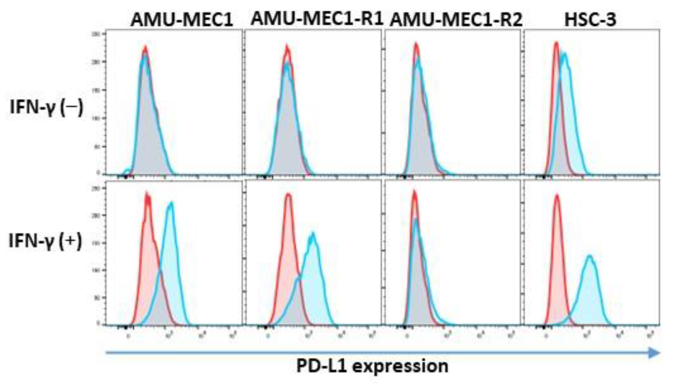 Ijms 24 01722 g007 Ijms 24 01722 g007