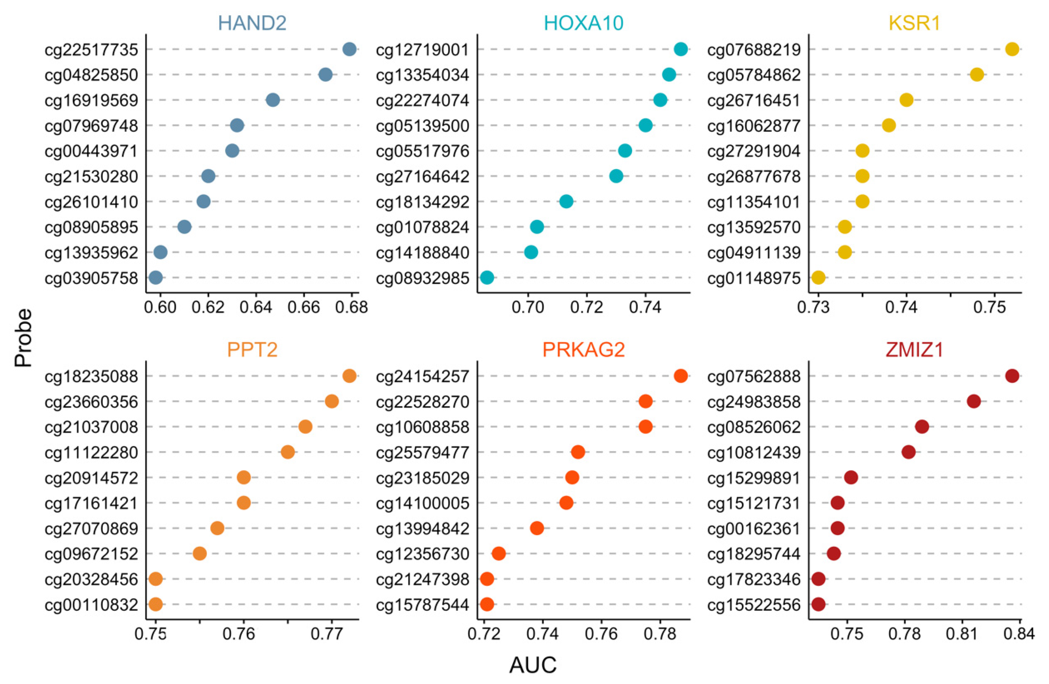 Ijms 24 01726 g002 Ijms 24 01726 g002