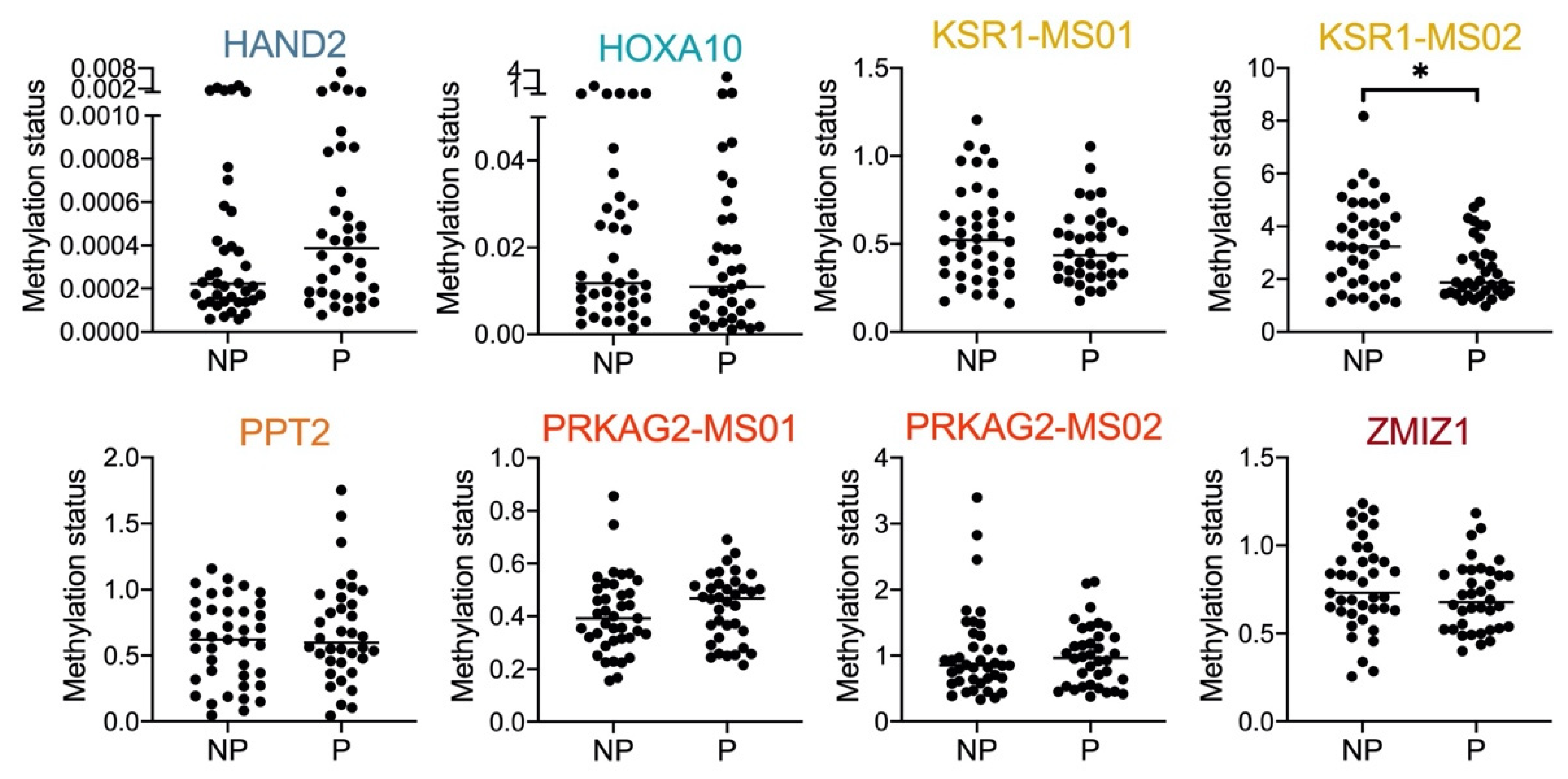 Ijms 24 01726 g003 Ijms 24 01726 g003