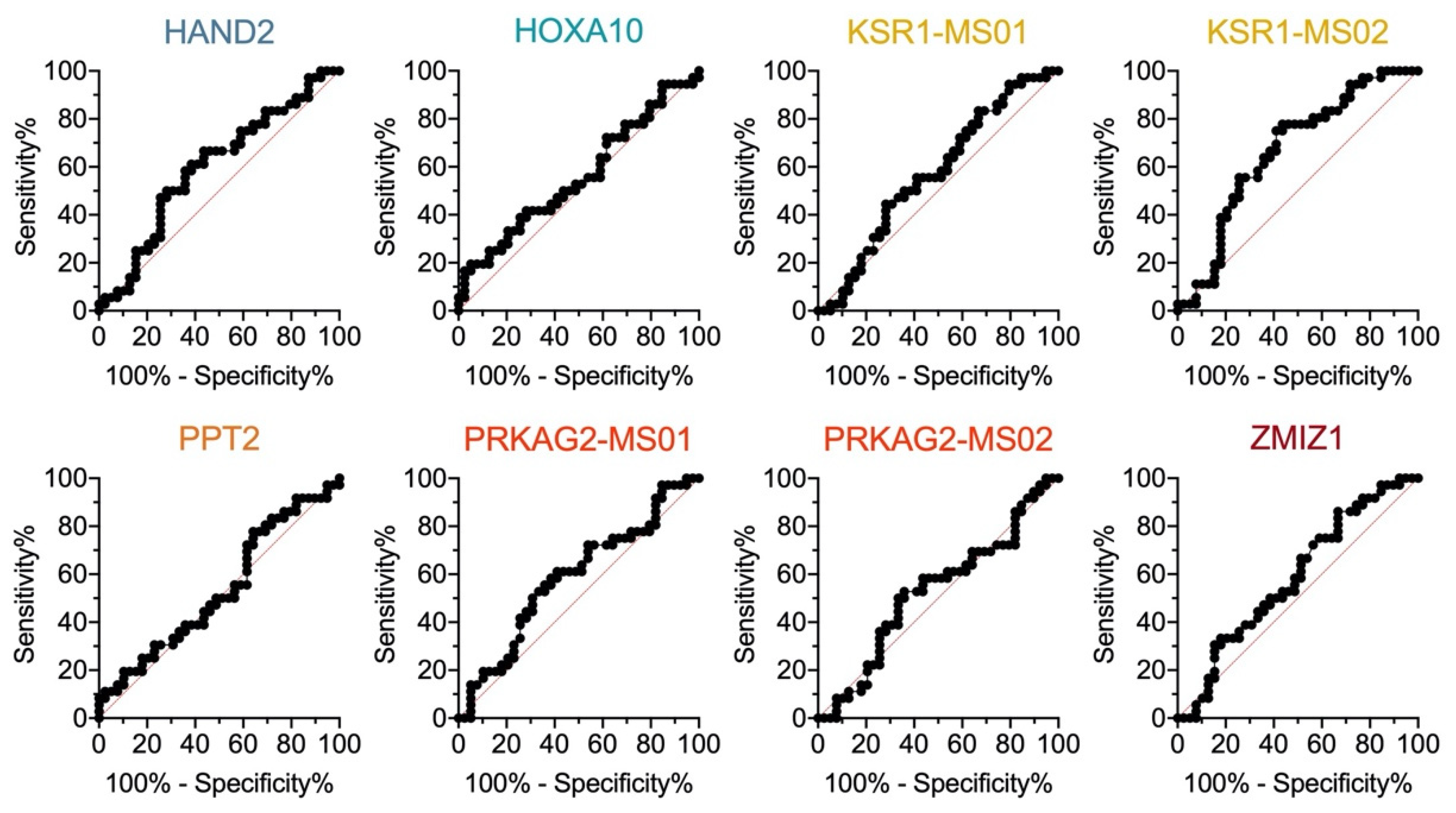 Ijms 24 01726 g004 Ijms 24 01726 g004