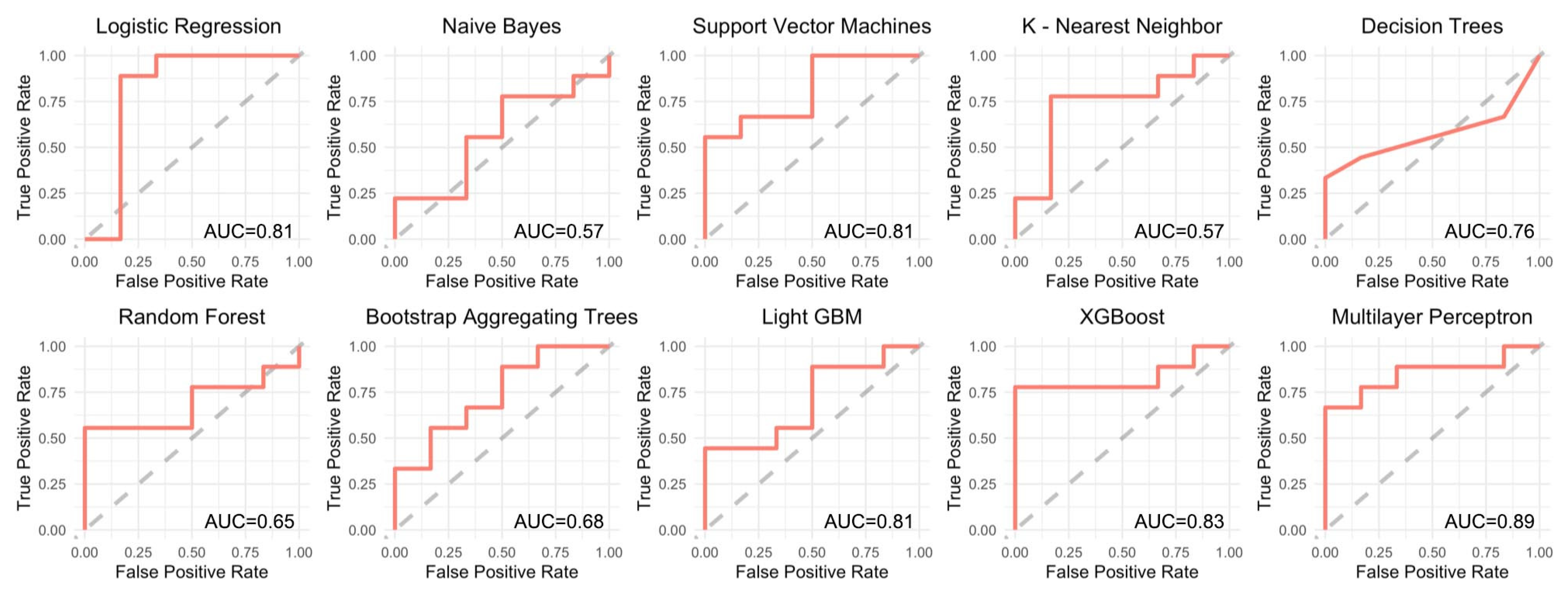 Ijms 24 01726 g005 Ijms 24 01726 g005
