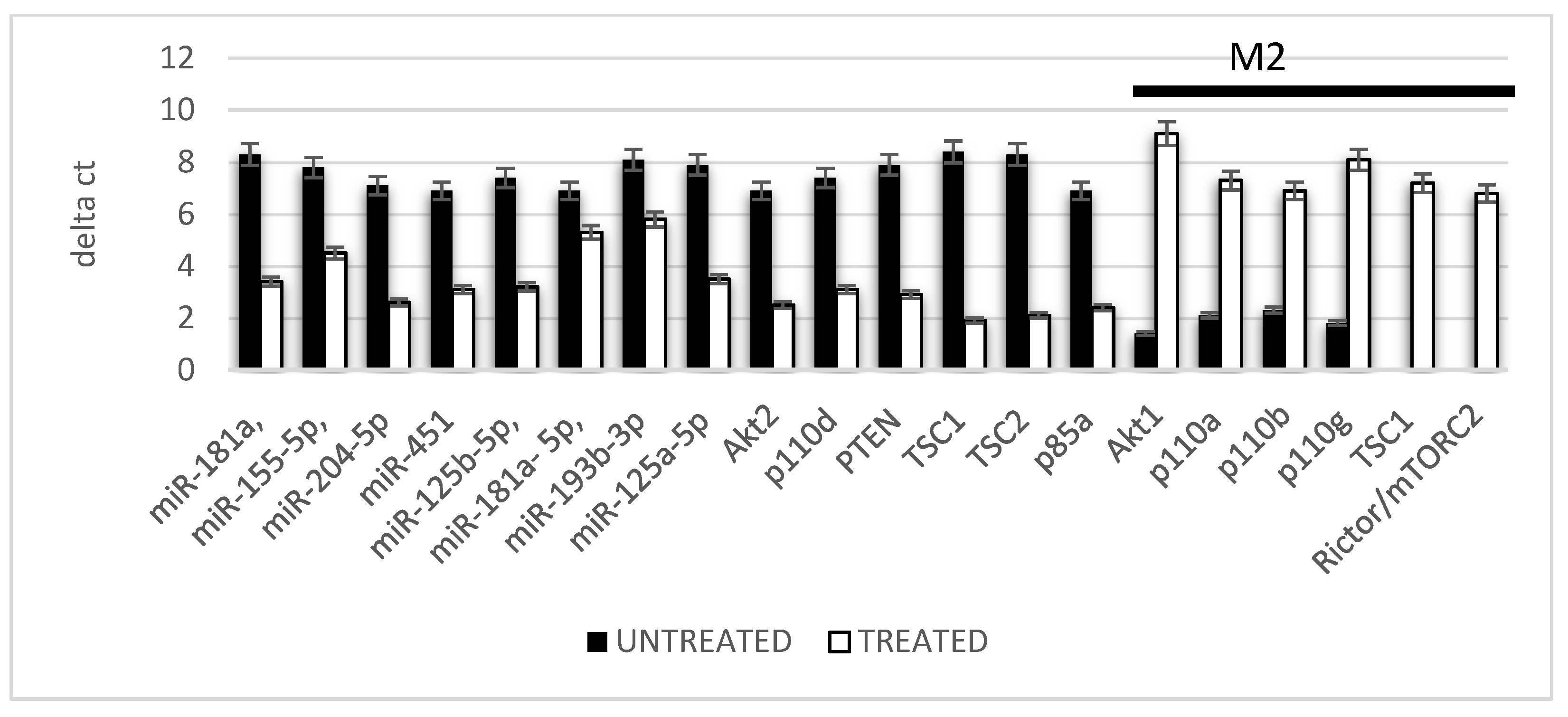 Ijms 24 01754 g003 Ijms 24 01754 g003