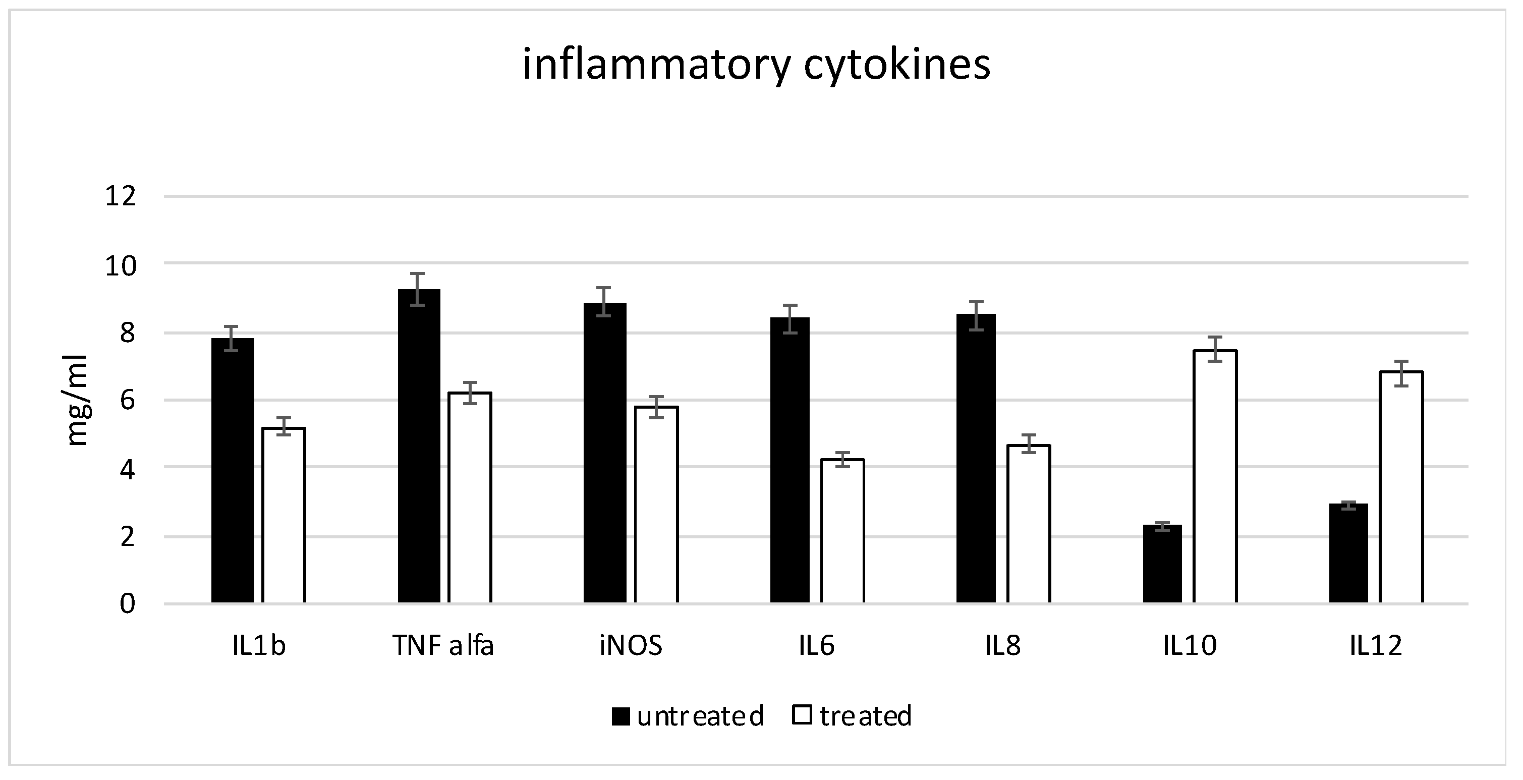 Ijms 24 01754 g005 Ijms 24 01754 g005