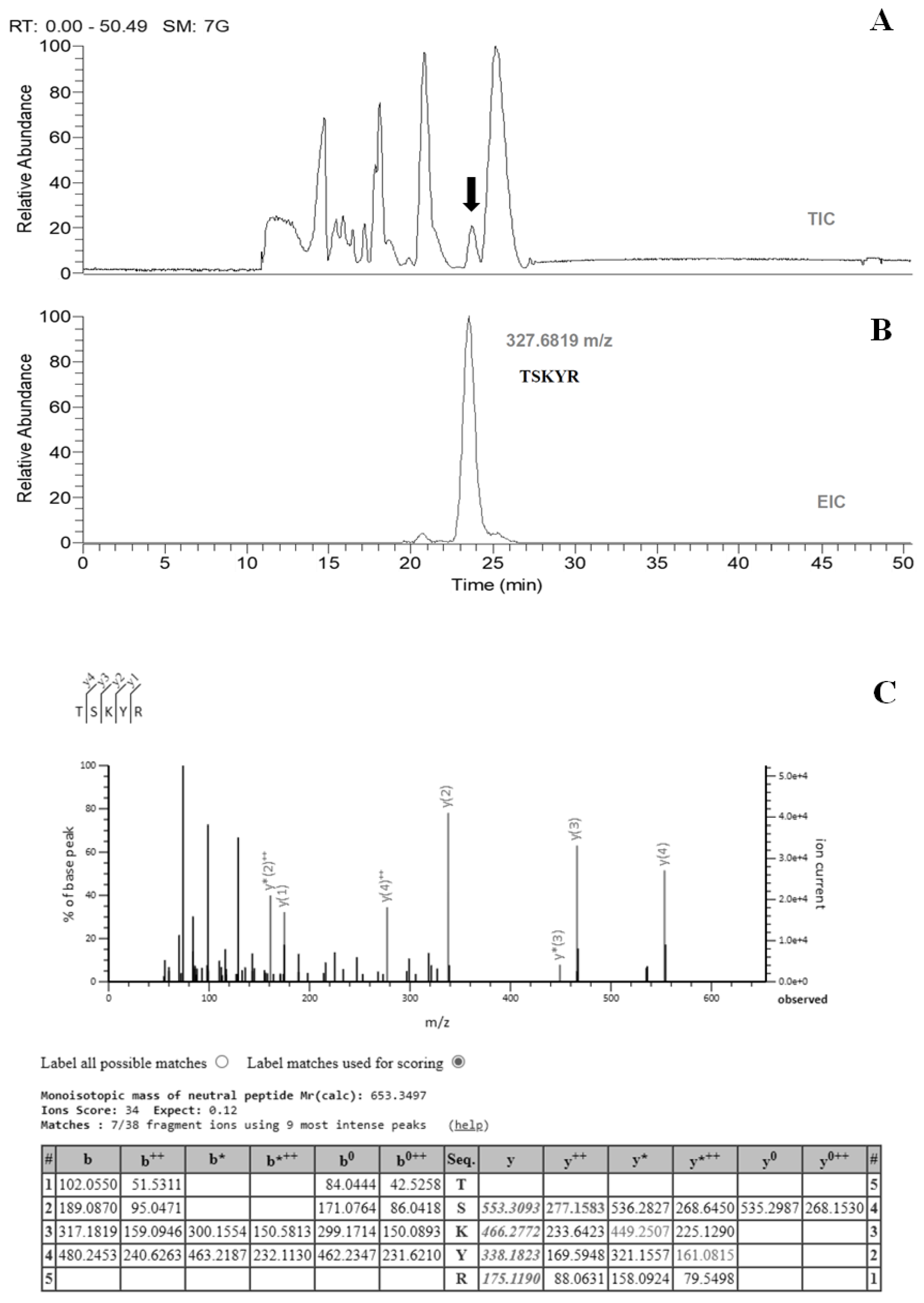 Ijms 24 01759 g001 Ijms 24 01759 g001