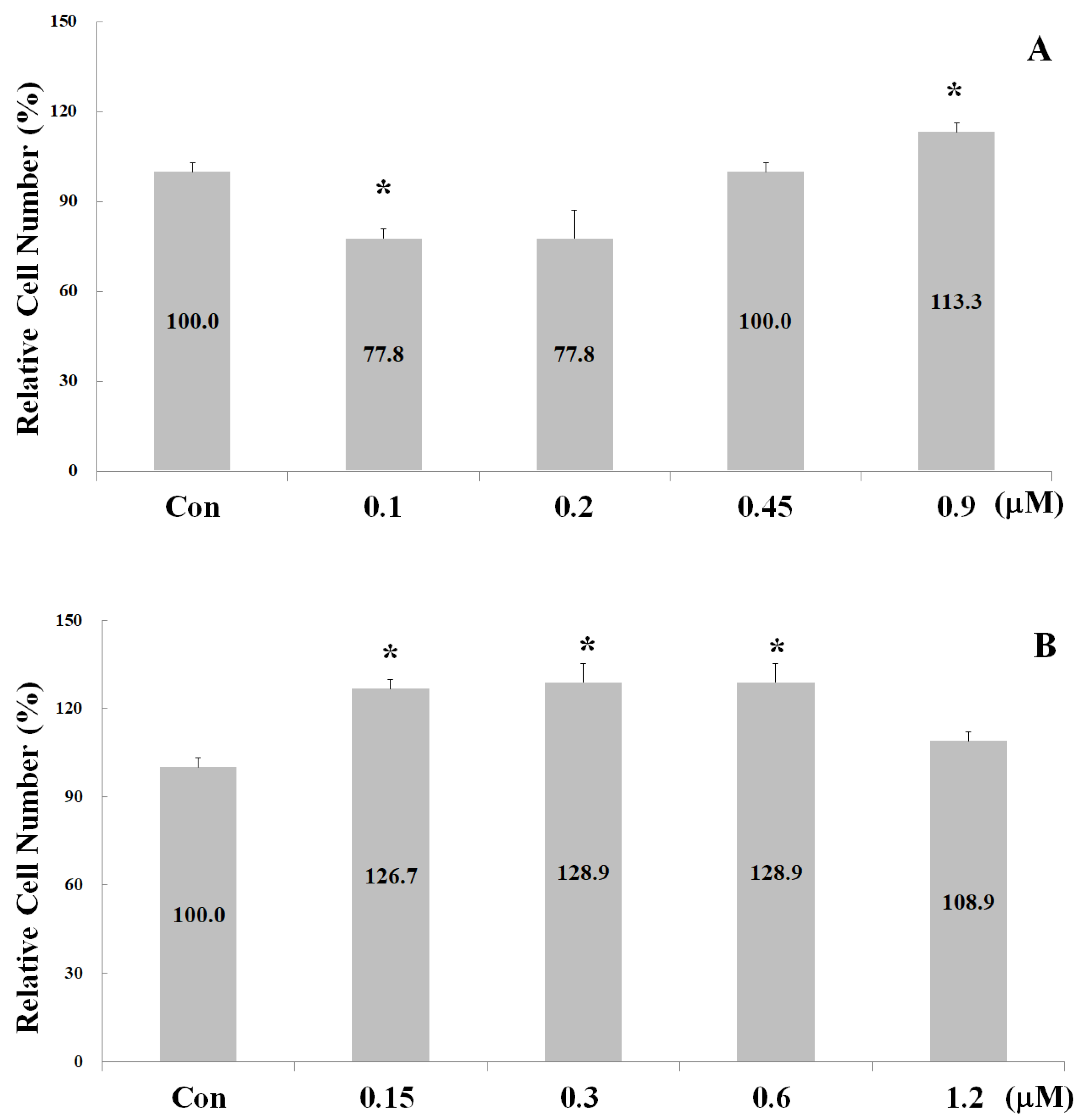 Ijms 24 01759 g002a Ijms 24 01759 g002a