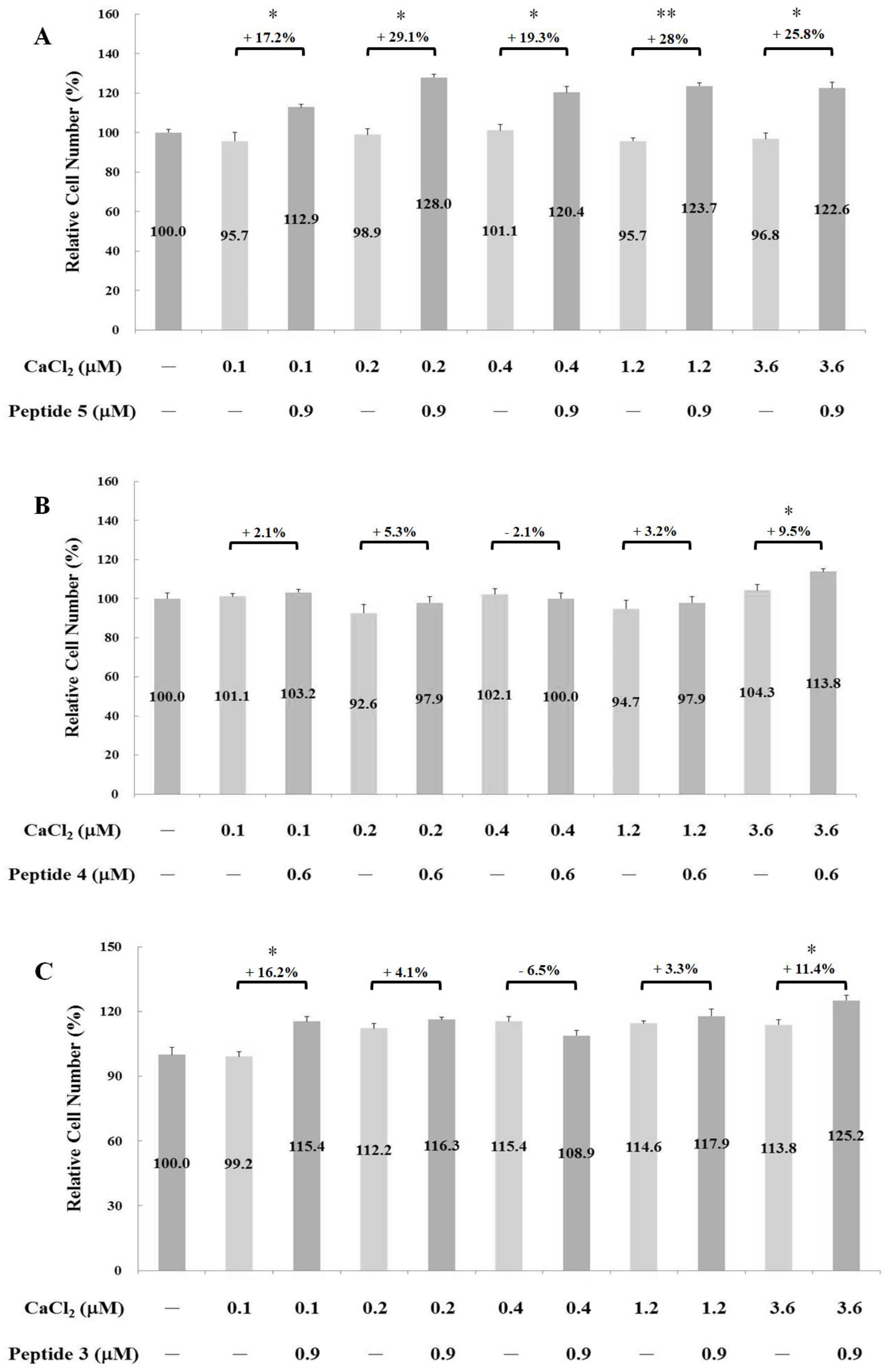 Ijms 24 01759 g003a Ijms 24 01759 g003a