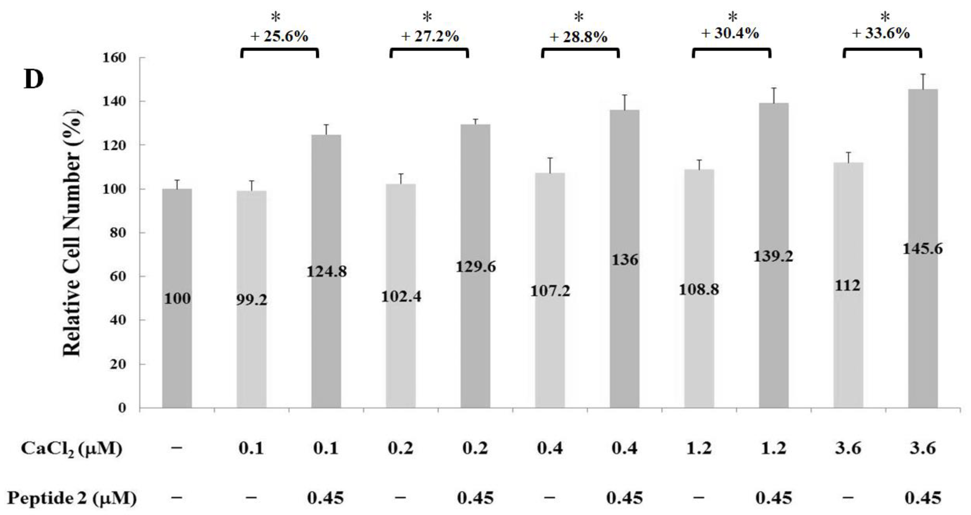 Ijms 24 01759 g003b Ijms 24 01759 g003b