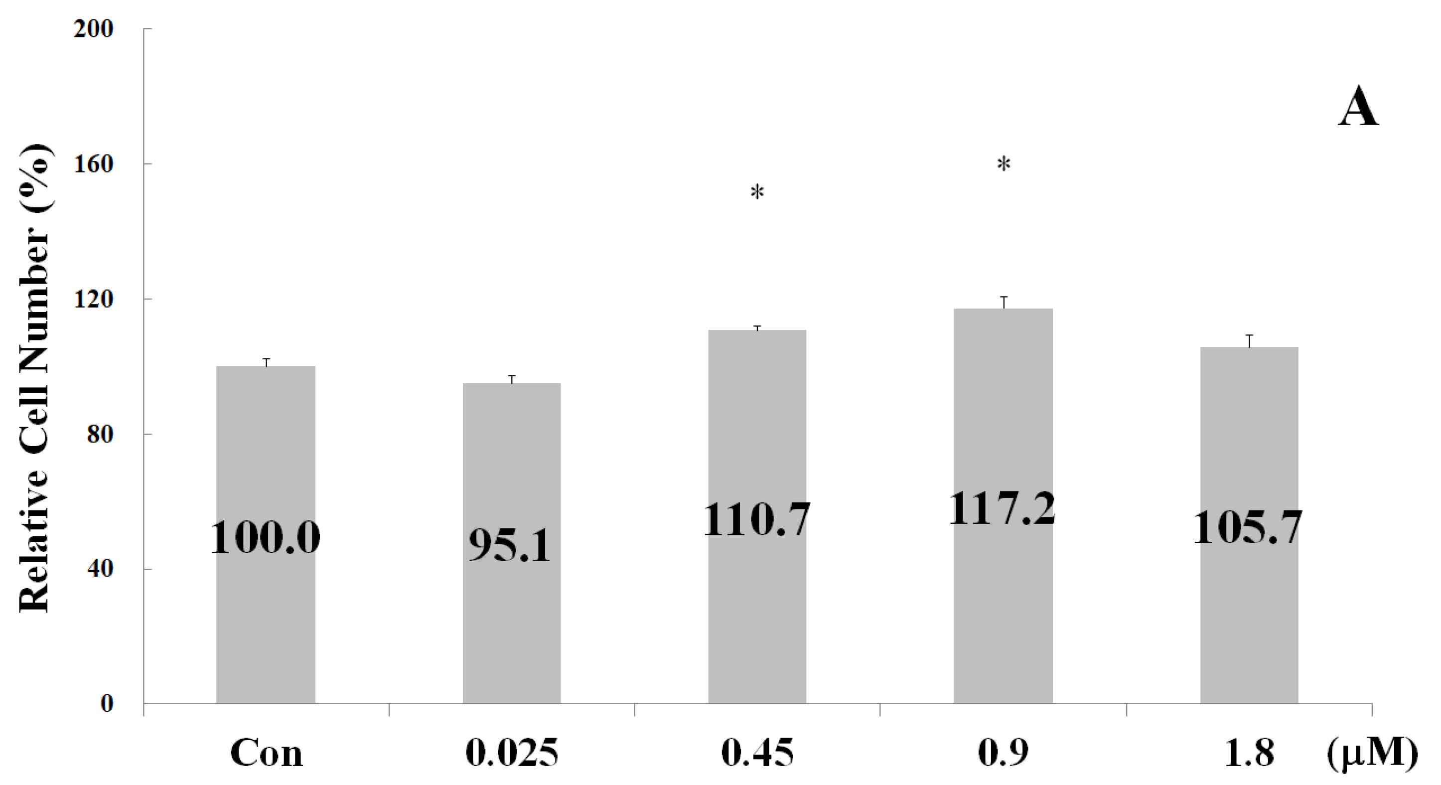 Ijms 24 01759 g004a Ijms 24 01759 g004a