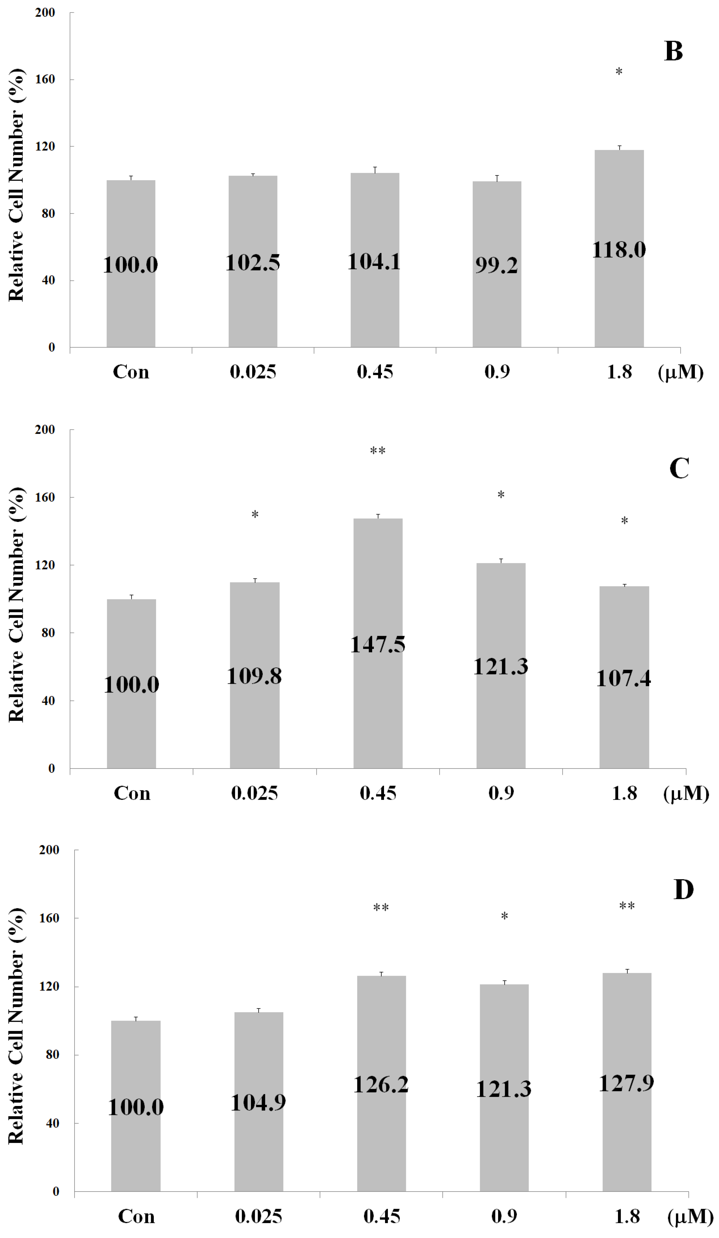 Ijms 24 01759 g004b Ijms 24 01759 g004b
