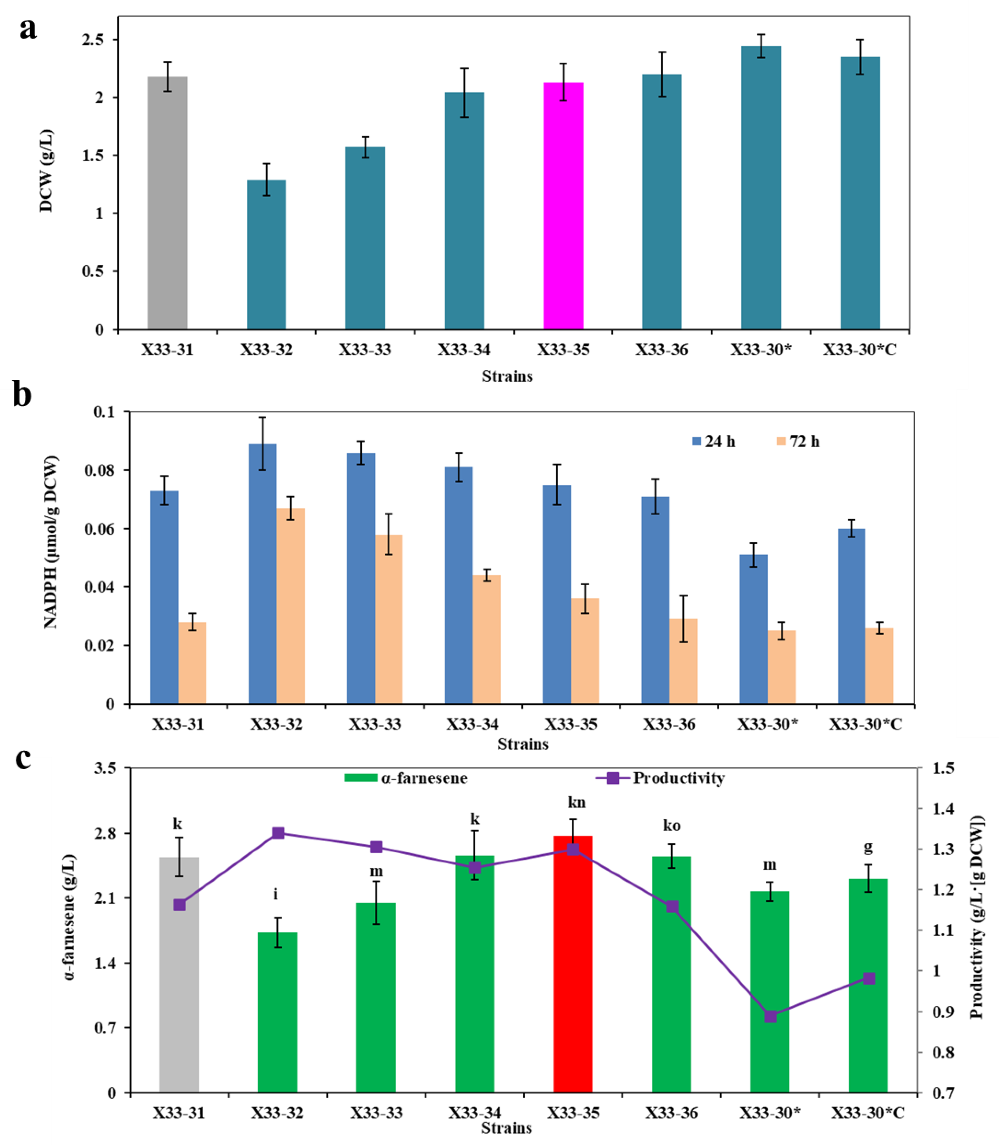 Ijms 24 01767 g005 Ijms 24 01767 g005