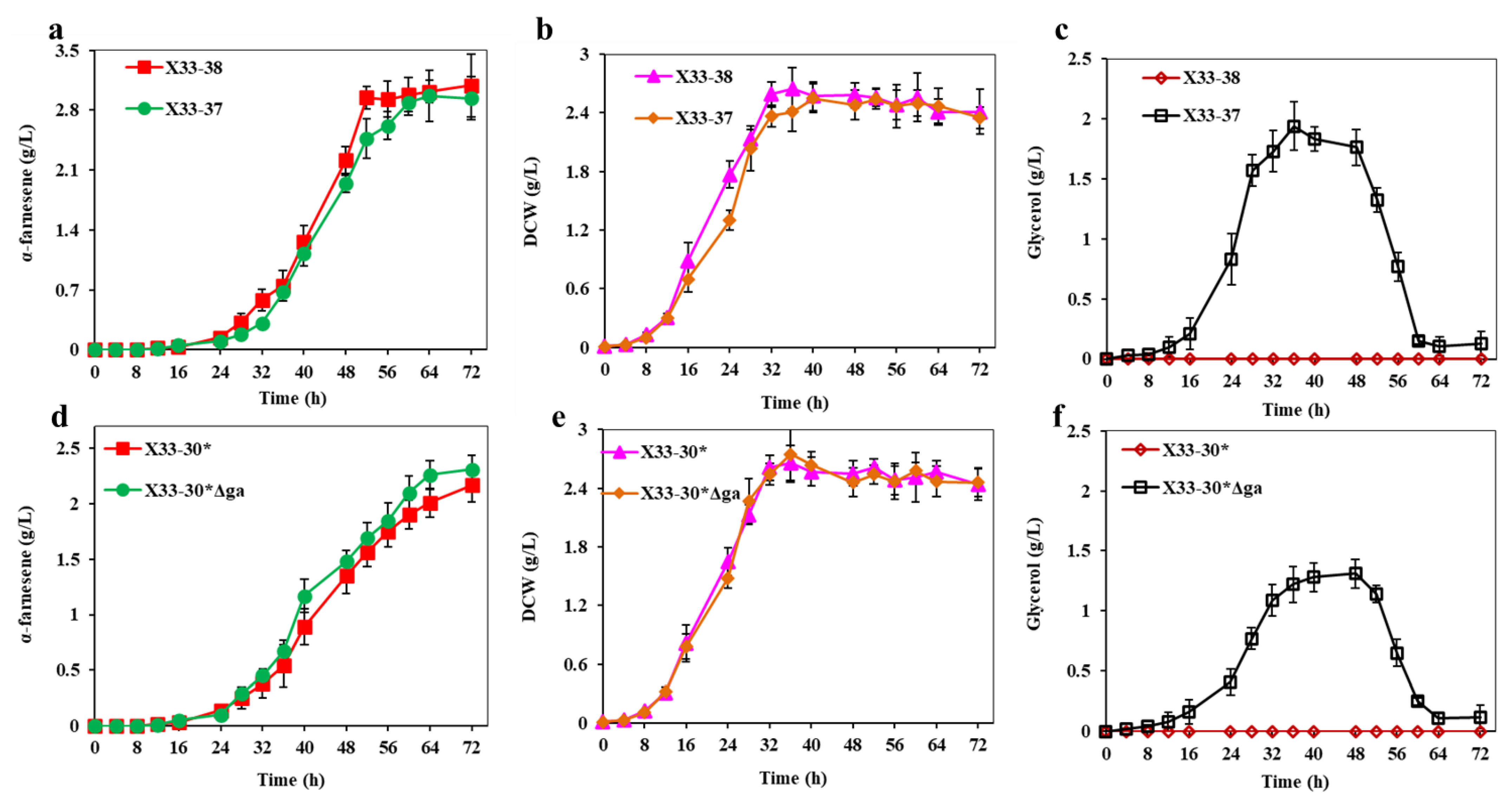 Ijms 24 01767 g007 Ijms 24 01767 g007