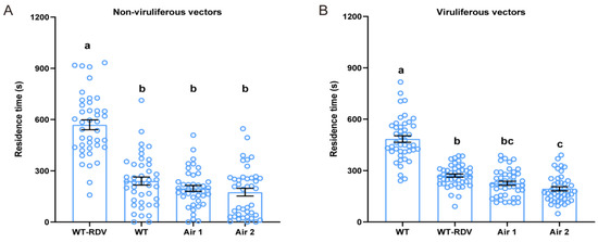 Virus-Induced Plant Volatiles Promote Virus Acquisition and ...
