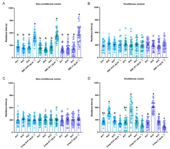Voc Insect Virus-Induced Plant Volatiles Promote Virus Acquisition and ...
