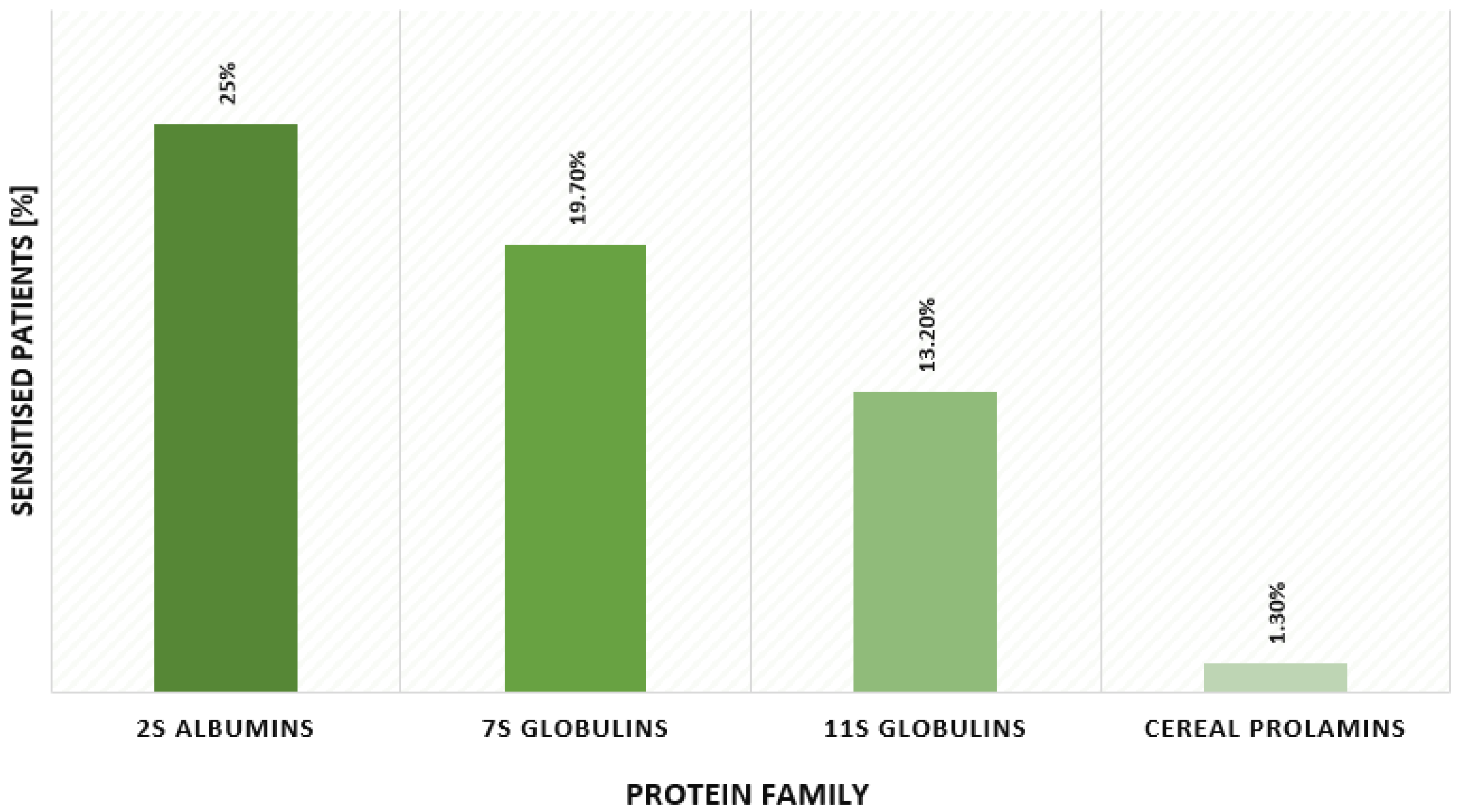 Ijms 24 01804 g001 Ijms 24 01804 g001