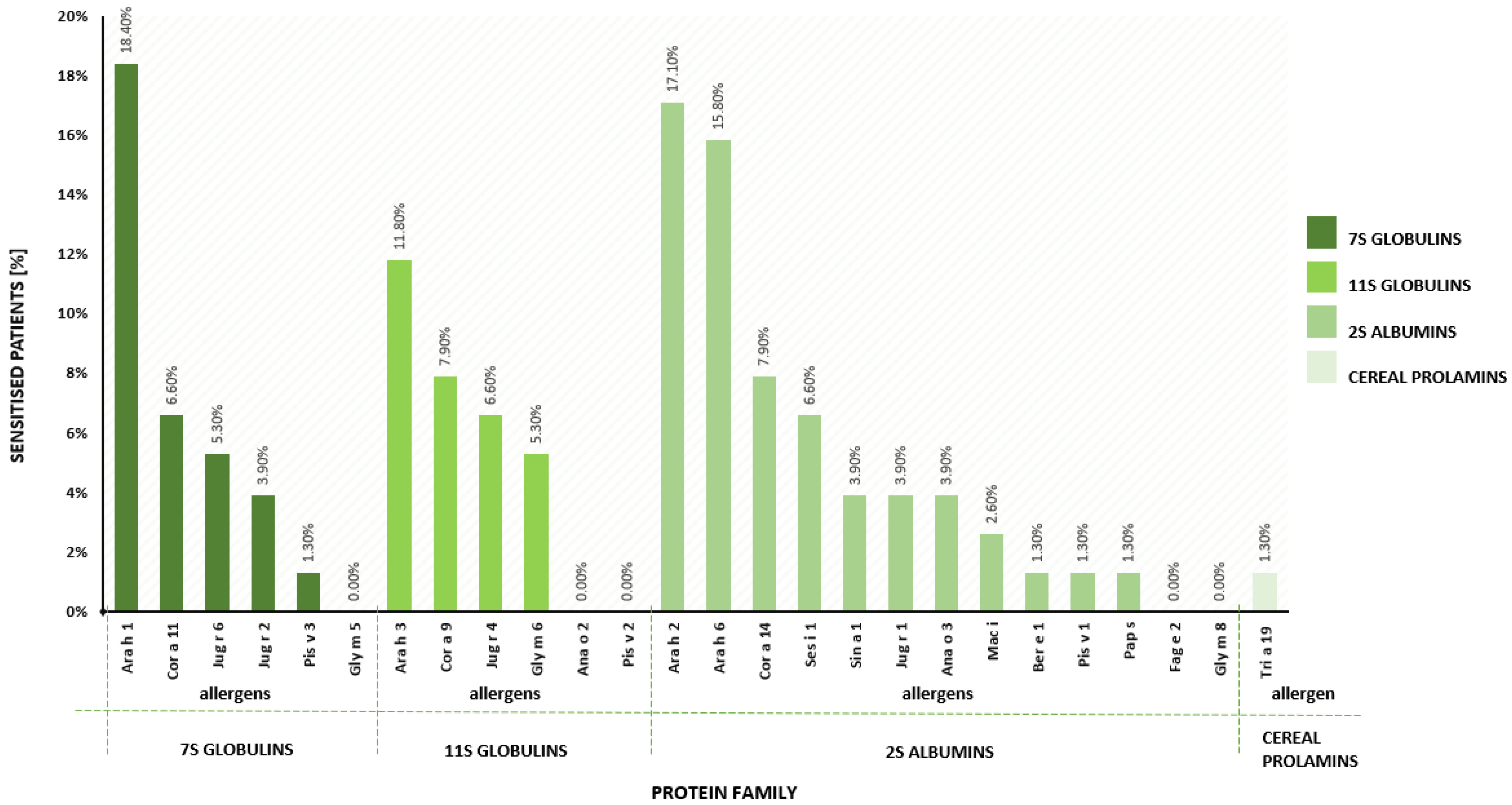 Ijms 24 01804 g002 Ijms 24 01804 g002