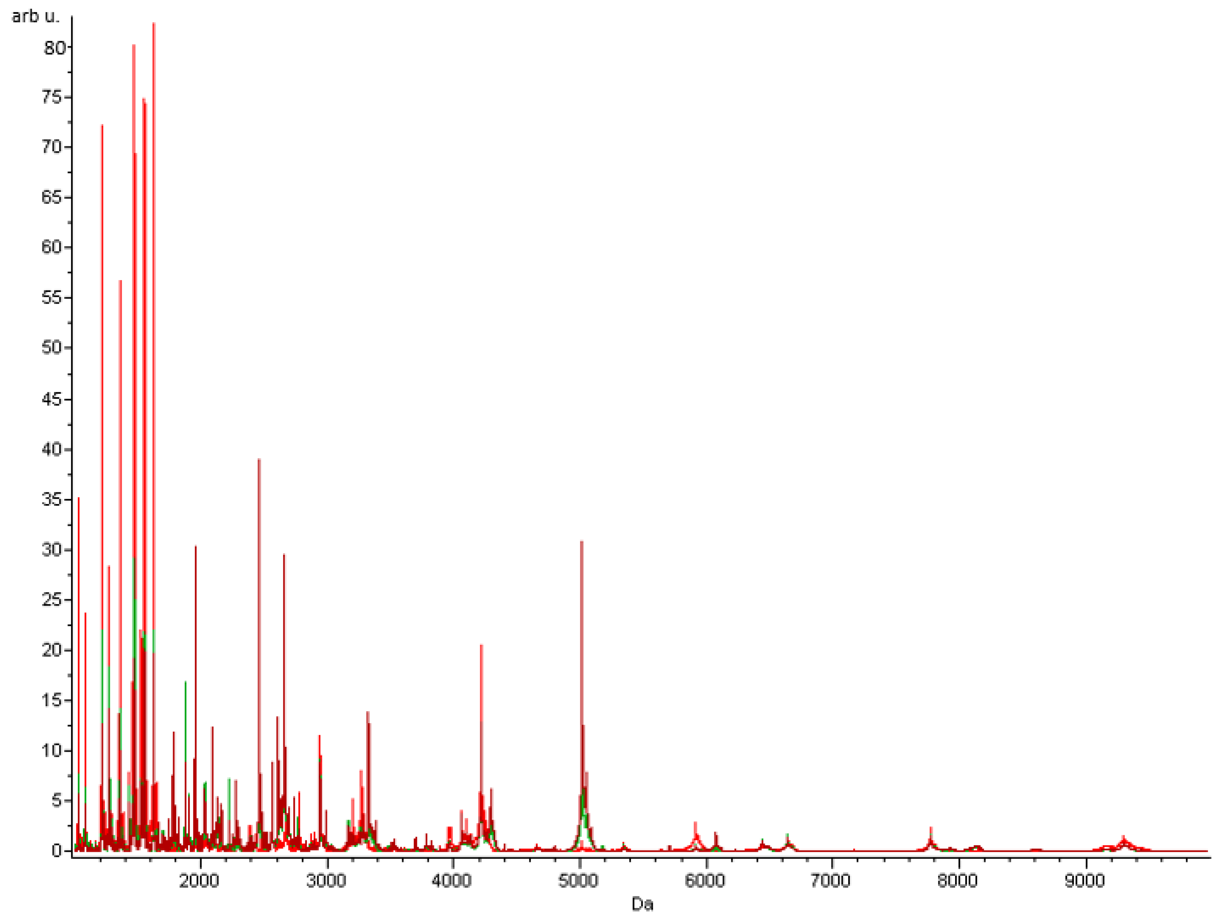 Ijms 24 01804 g004 Ijms 24 01804 g004
