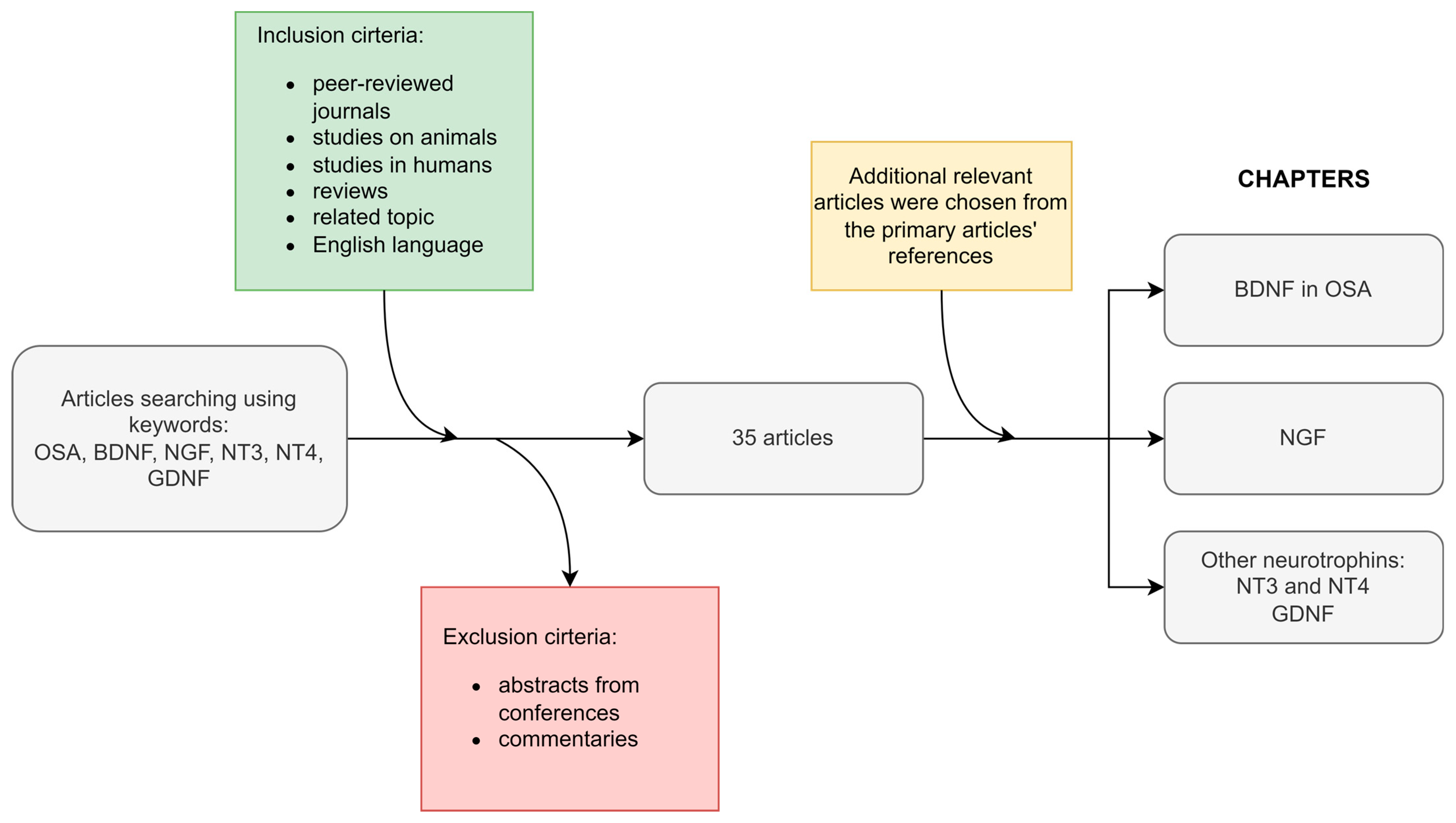 Ijms 24 01808 g002 Ijms 24 01808 g002