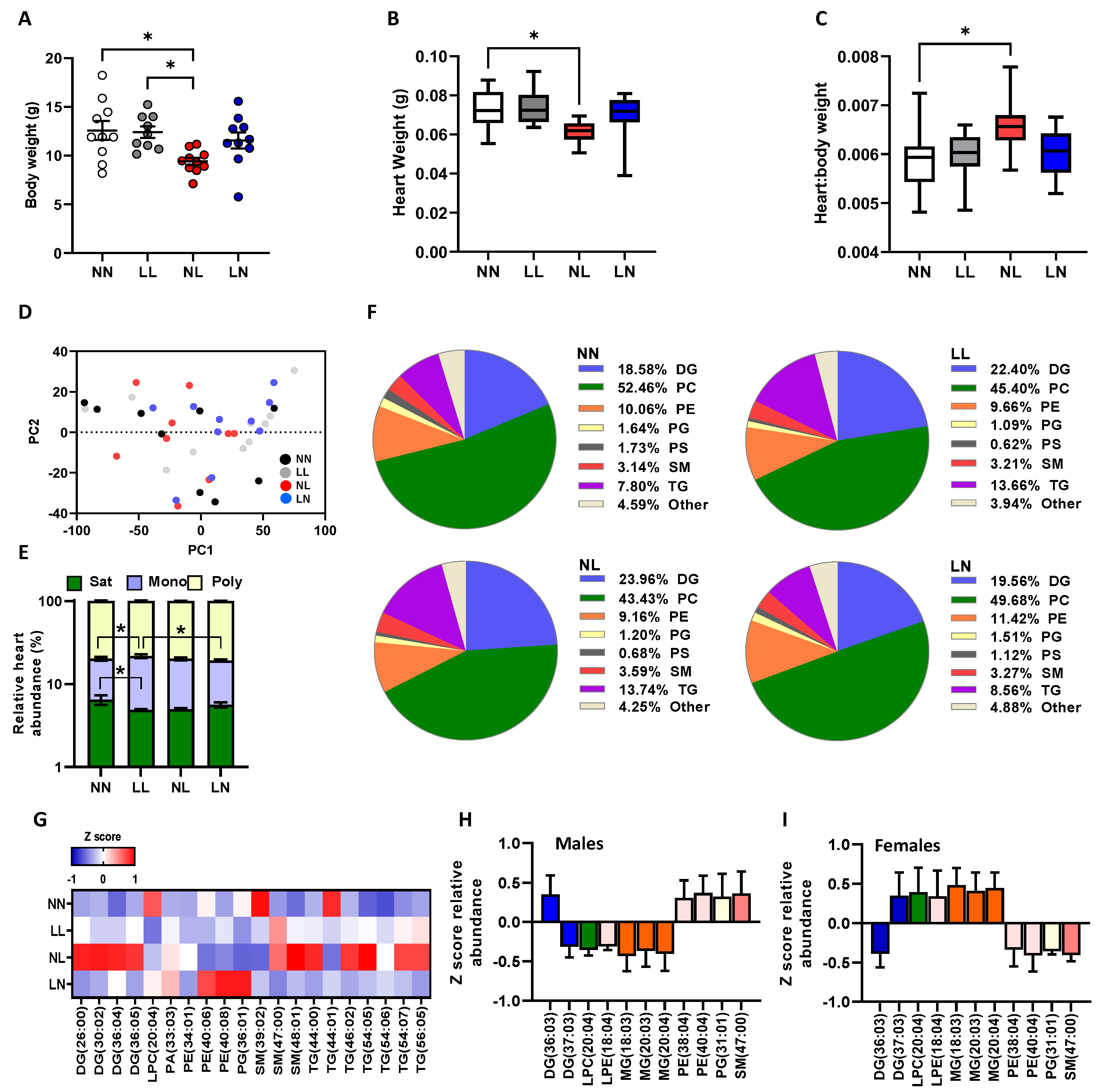 Ijms 24 01814 g001 Ijms 24 01814 g001