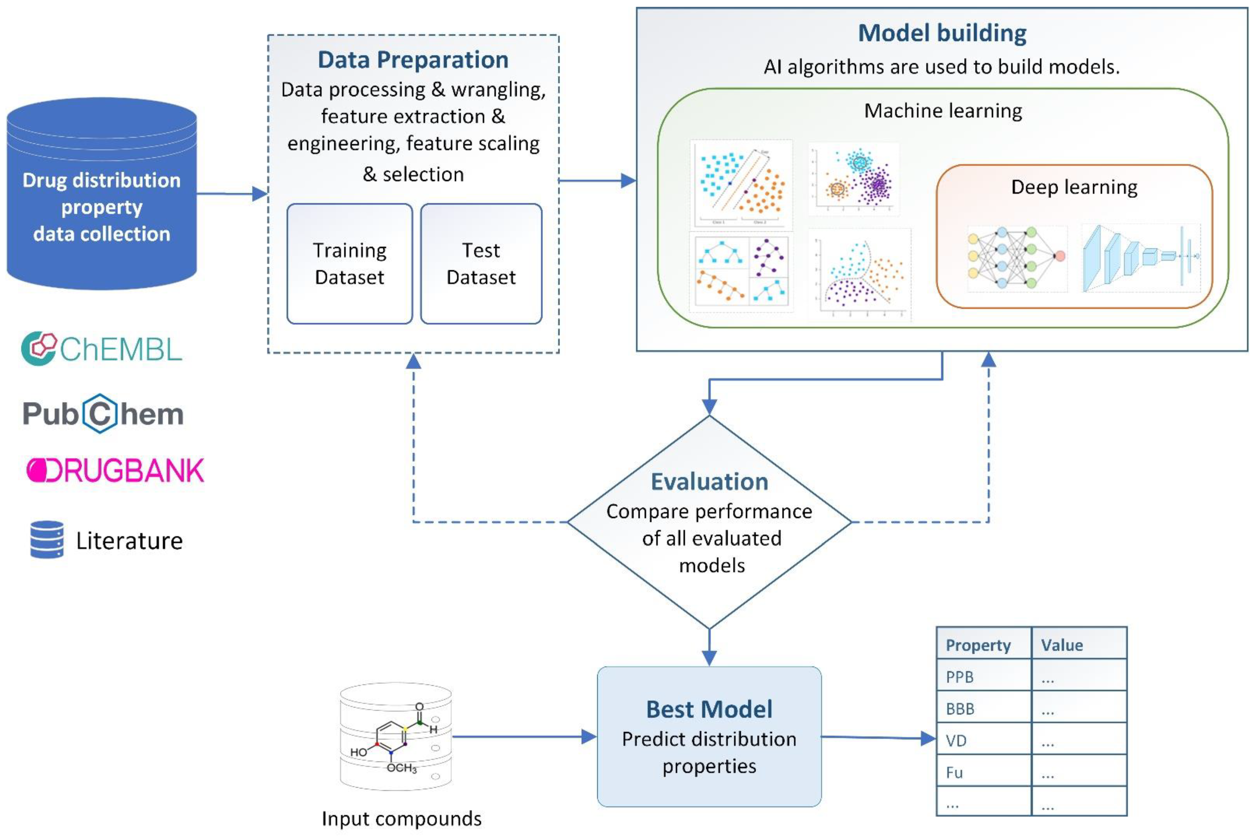 Descriptor-Free Deep Learning QSAR Model for the Fraction Unbound in Human  Plasma