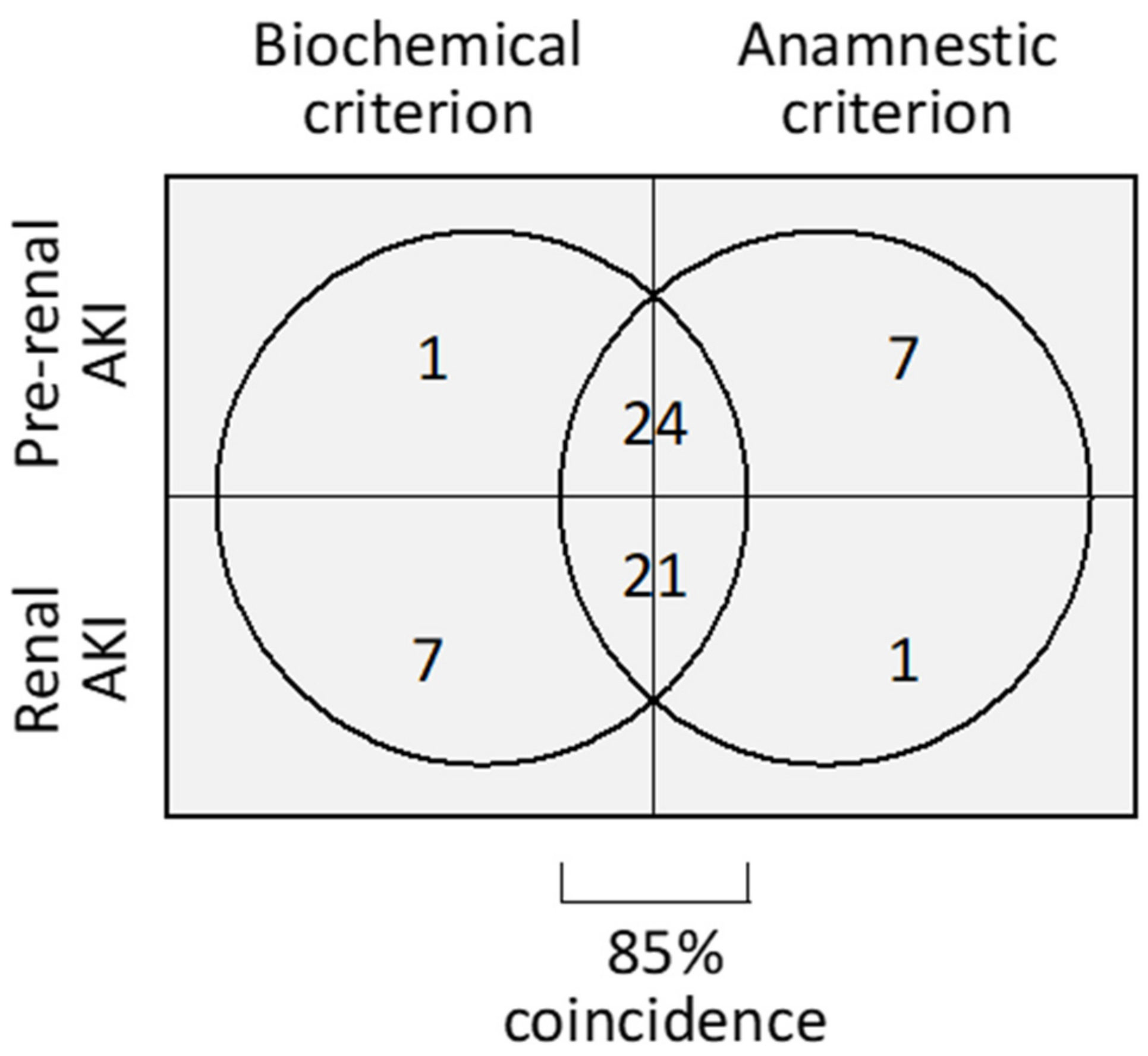 Ijms 24 01826 g001 Ijms 24 01826 g001