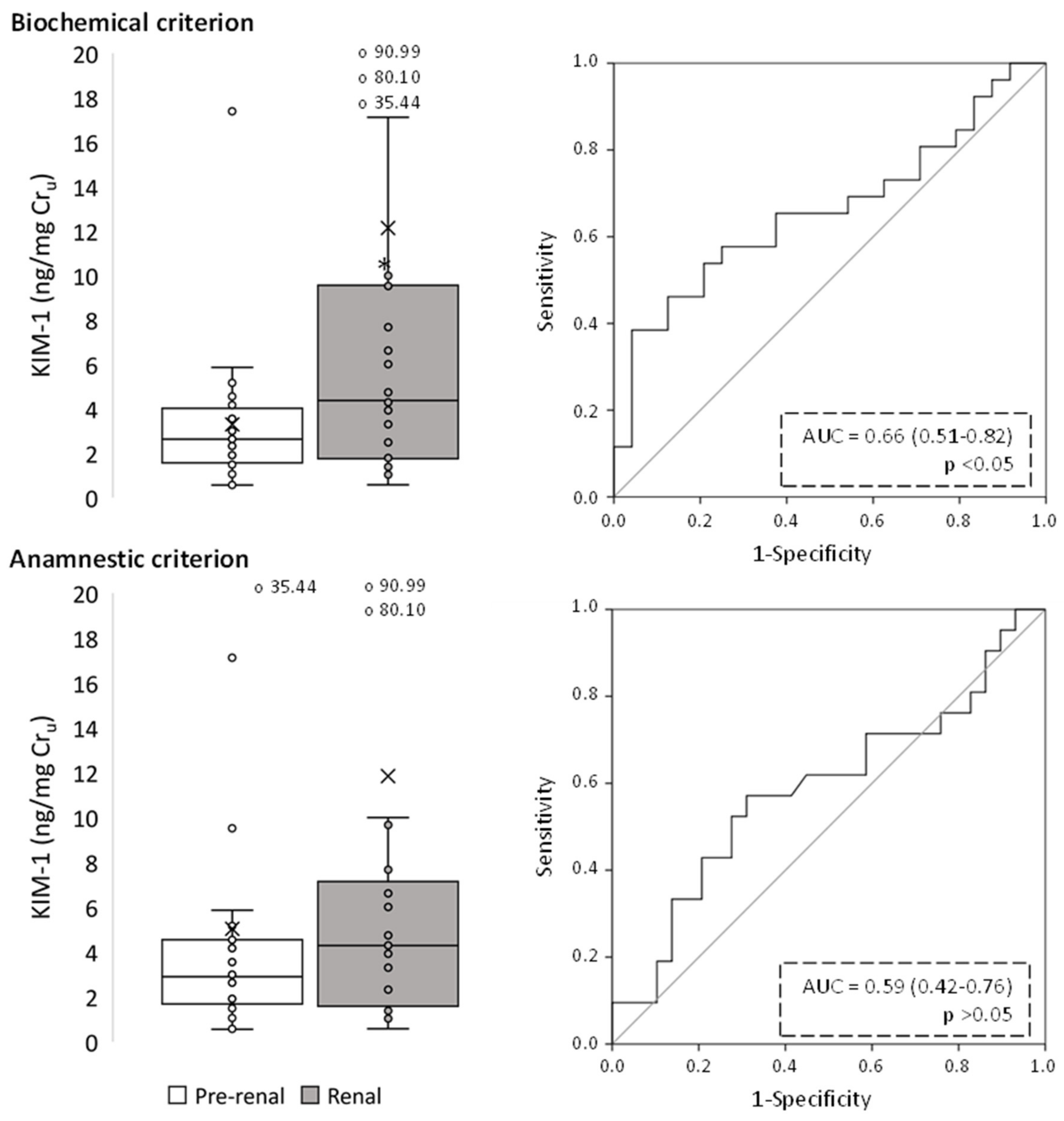 Ijms 24 01826 g003 Ijms 24 01826 g003