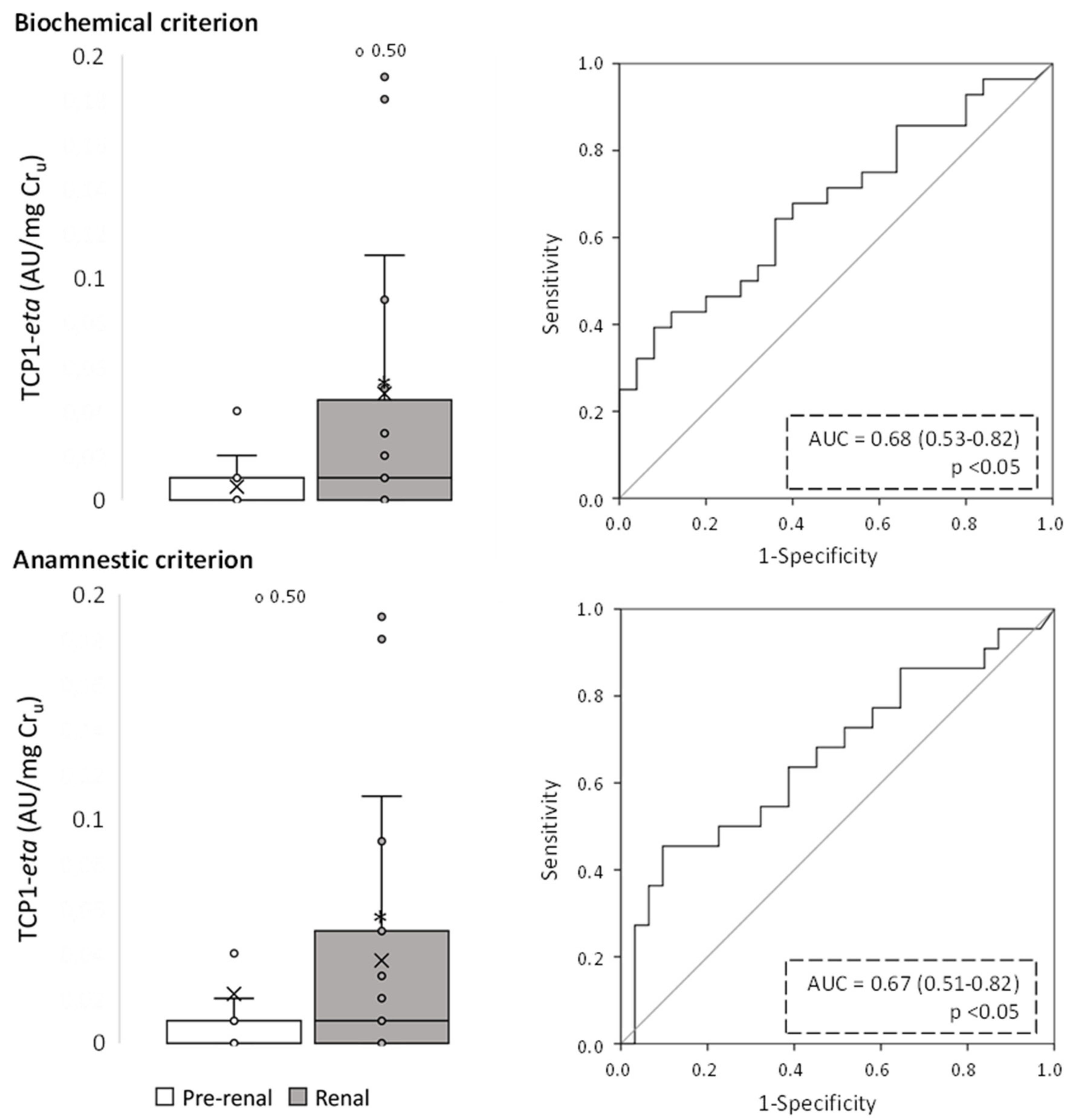 Ijms 24 01826 g006 Ijms 24 01826 g006
