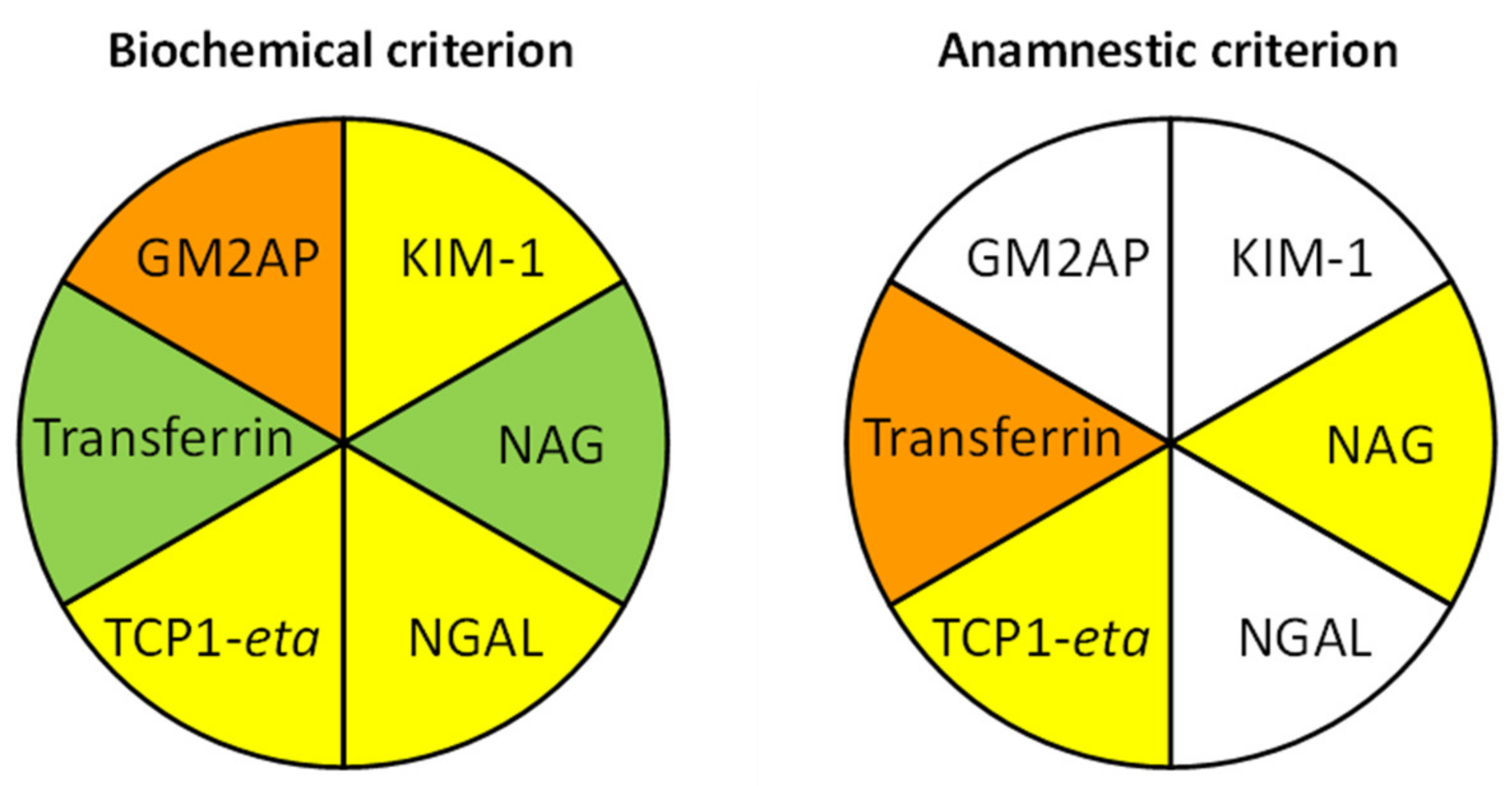 Ijms 24 01826 g008 Ijms 24 01826 g008