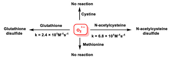 glutathione pyridyl disulfide Gssg Molecule Oxidized Form Stock Illustration 2629142013 where one binds to reduced nicotinamide Superoxide Anion ChemistryIts Role at