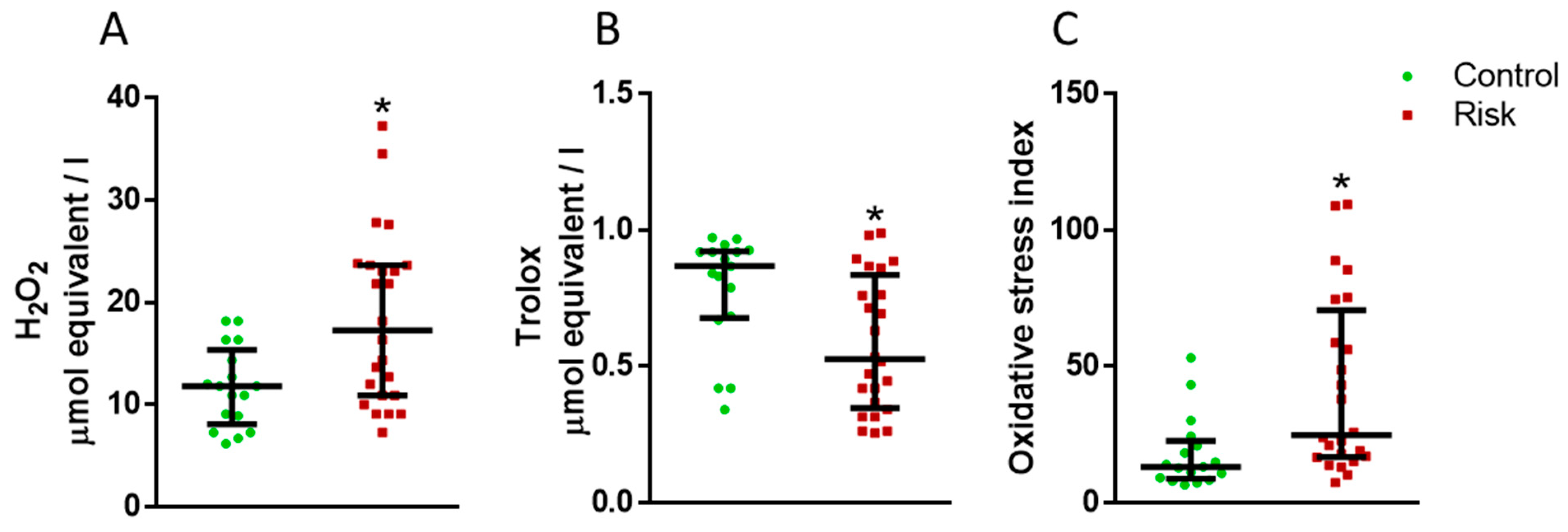Ijms 24 01842 g003 Ijms 24 01842 g003