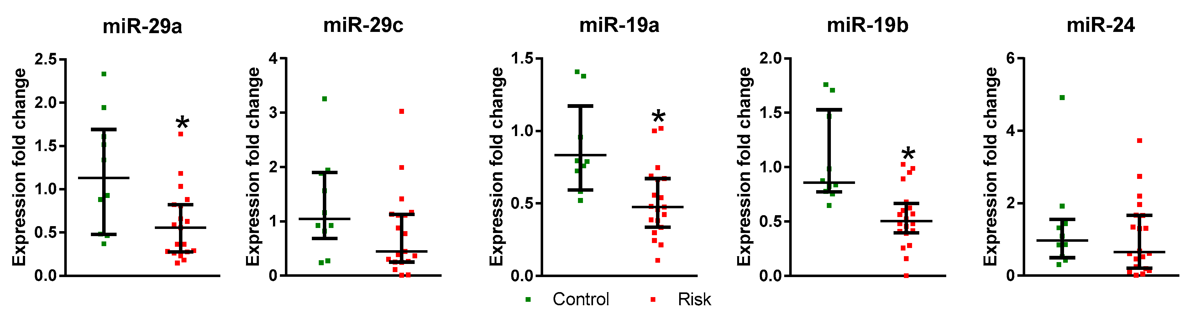 Ijms 24 01842 g004 Ijms 24 01842 g004