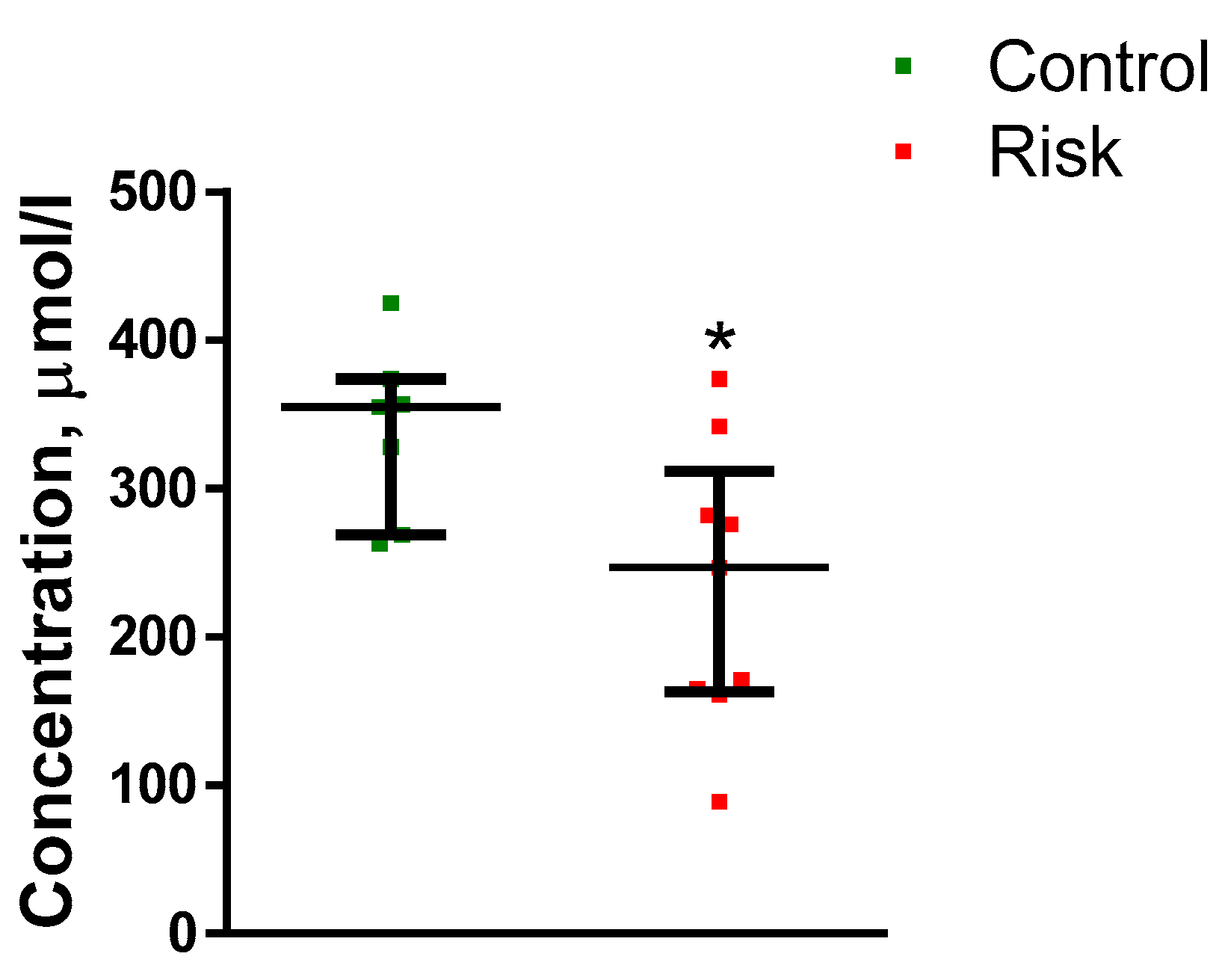 Ijms 24 01842 g005 Ijms 24 01842 g005