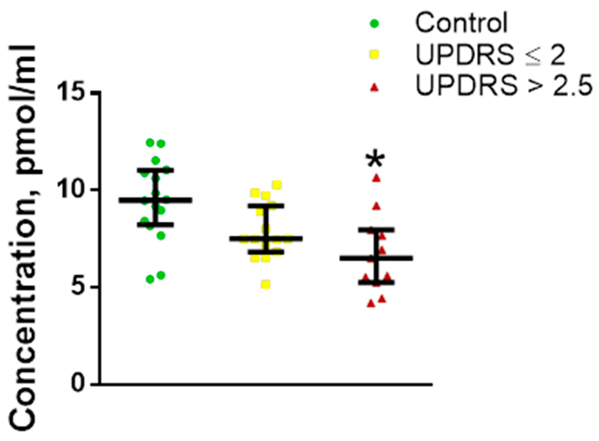 Ijms 24 01842 g007 Ijms 24 01842 g007