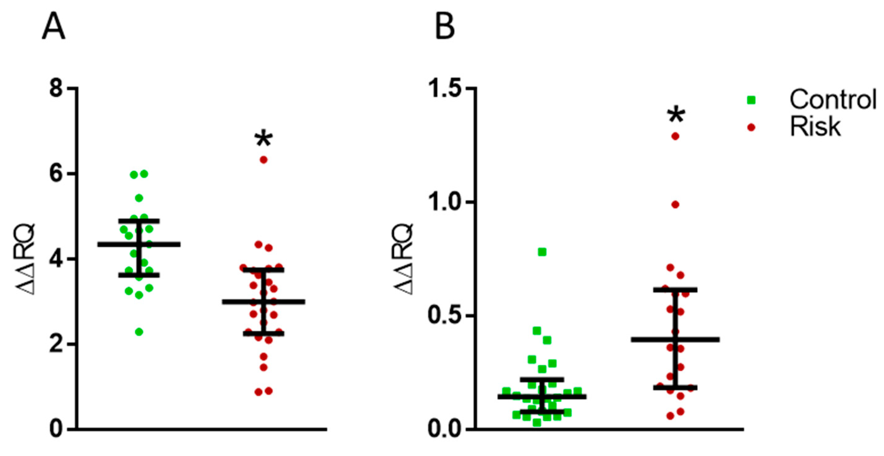 Ijms 24 01842 g010 Ijms 24 01842 g010