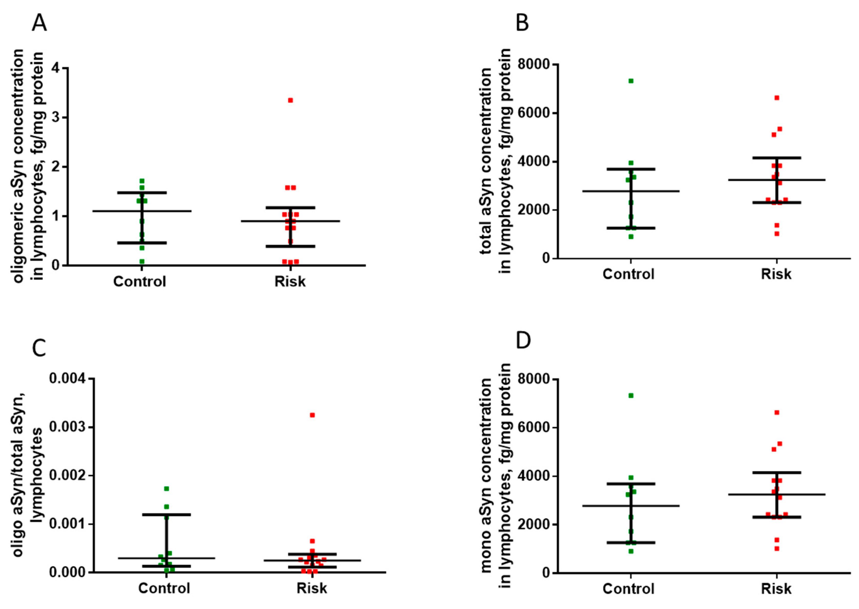 Ijms 24 01842 g011 Ijms 24 01842 g011